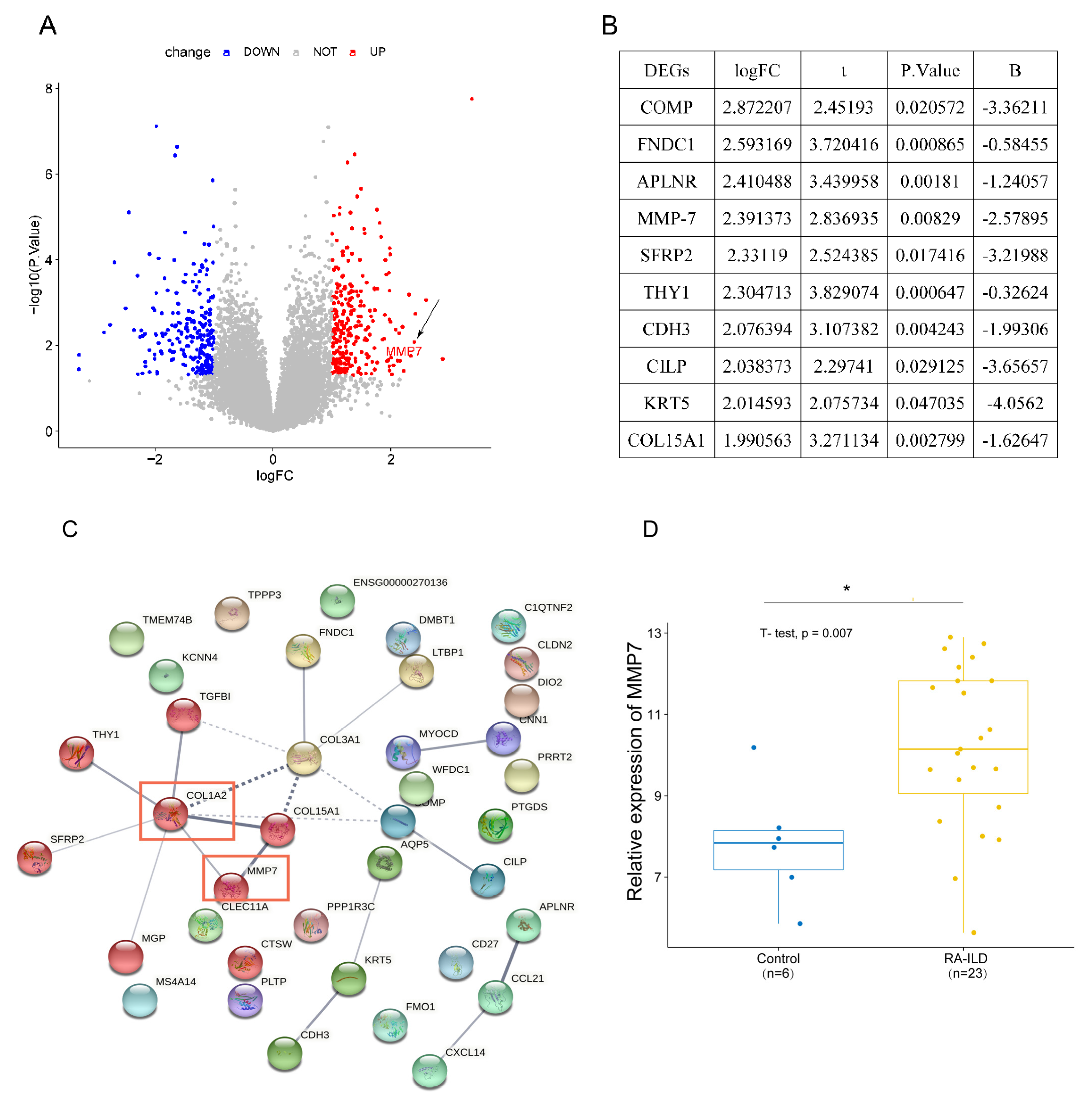 Biomedicines 13 01581 g002