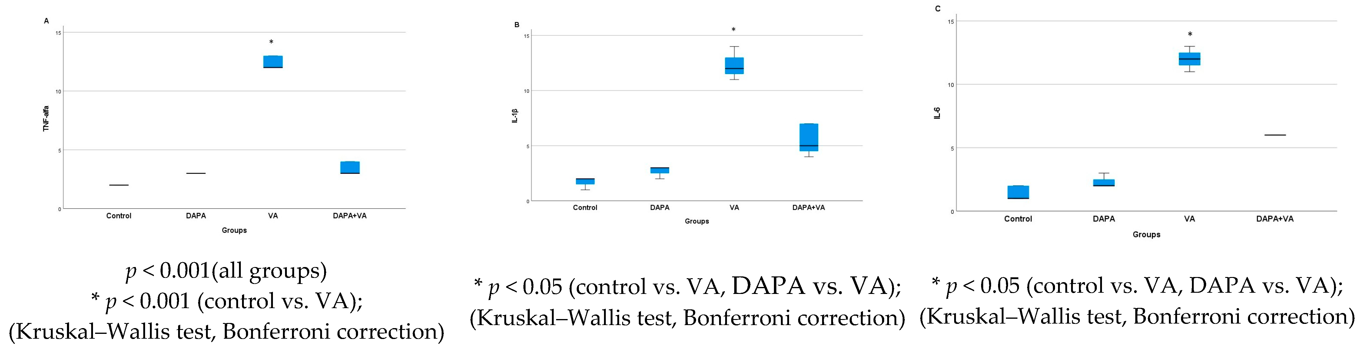 Biomedicines 13 01582 g014