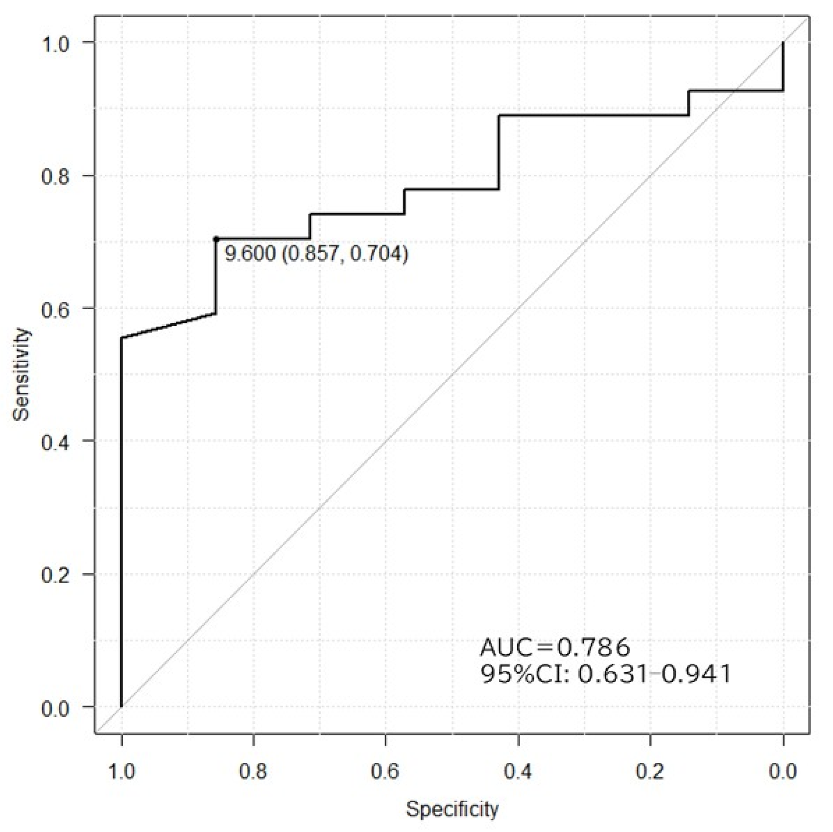 Biomedicines 13 01585 g003