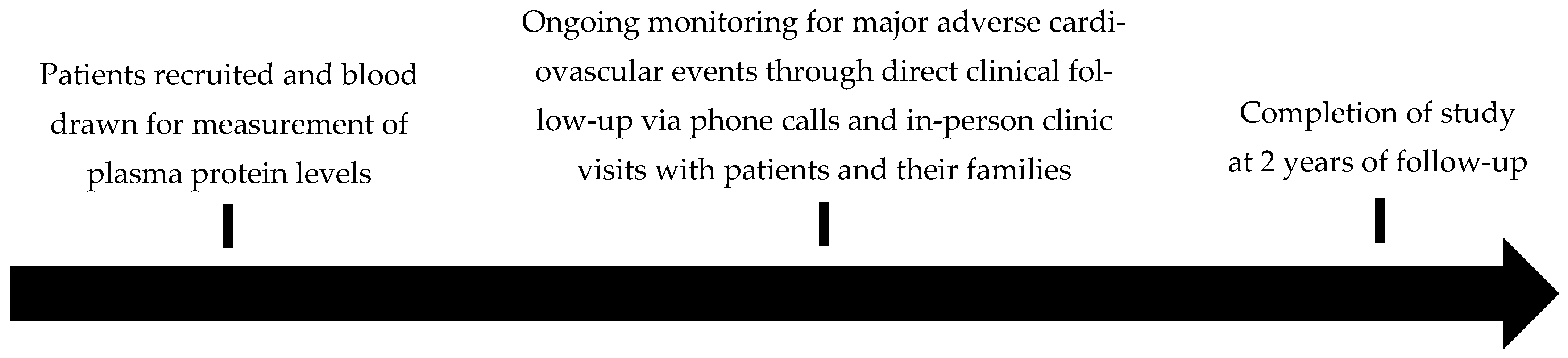 Biomedicines 13 01586 g001