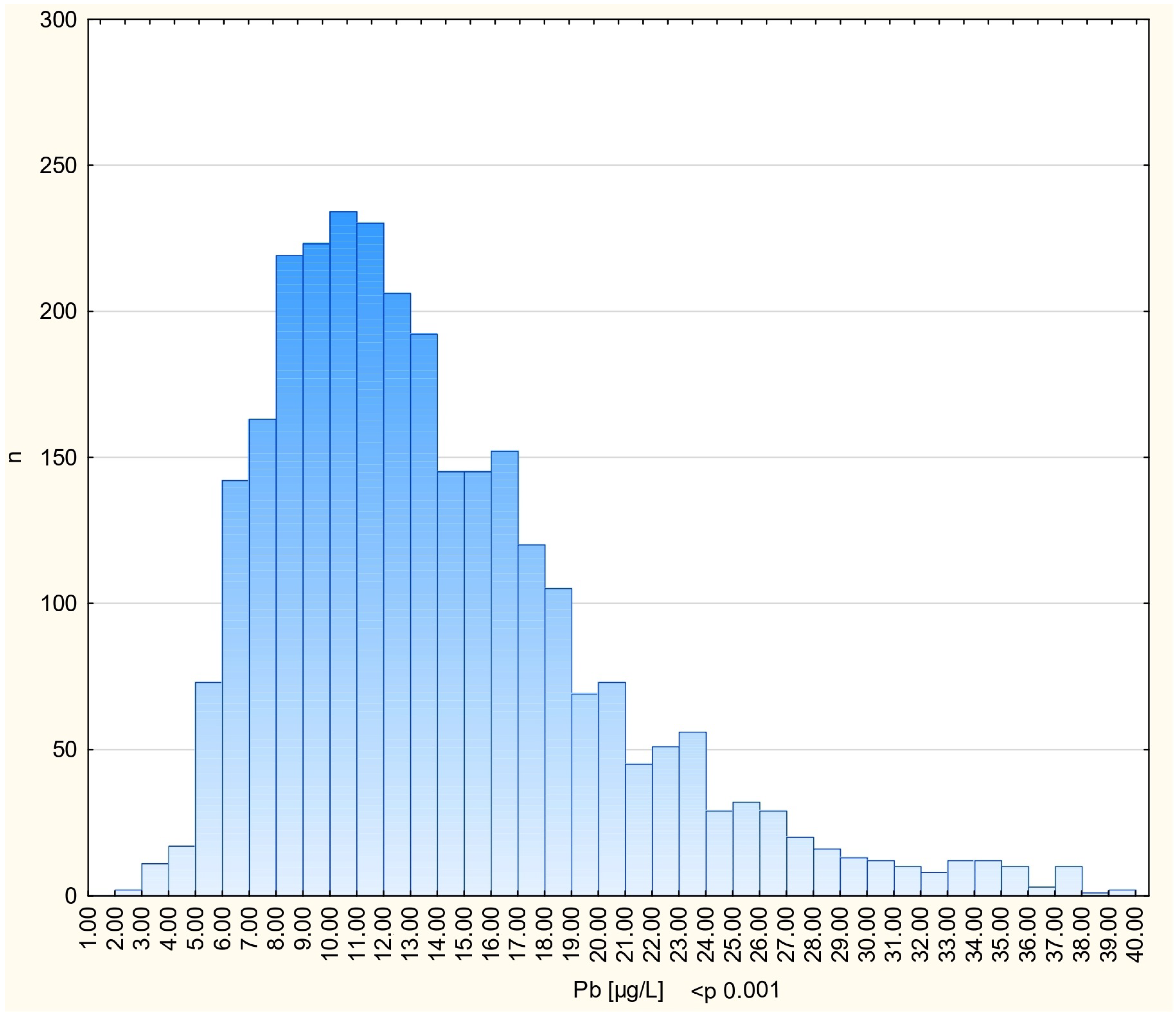 Biomedicines 13 01587 g001