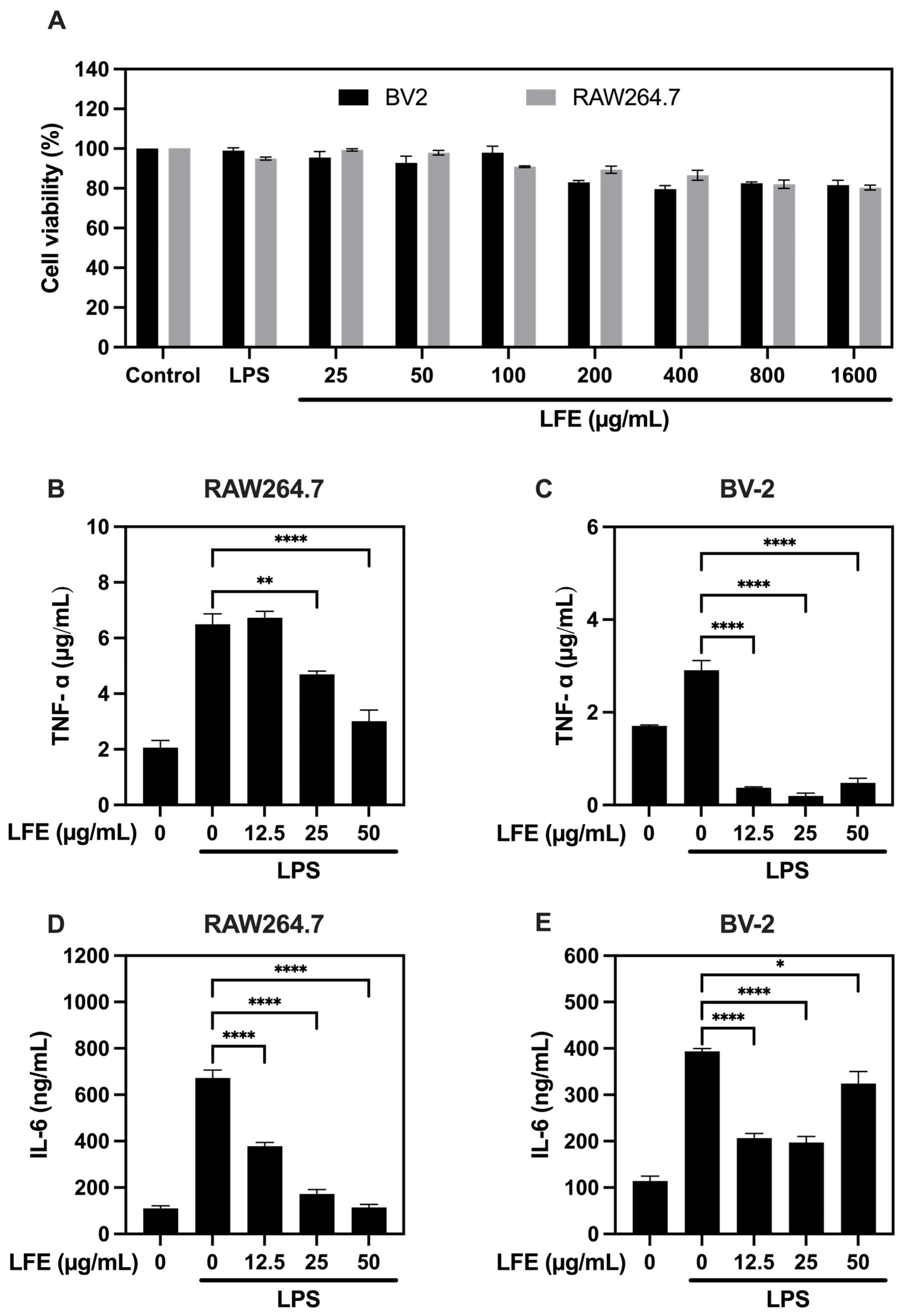 Biomedicines 13 01588 g002