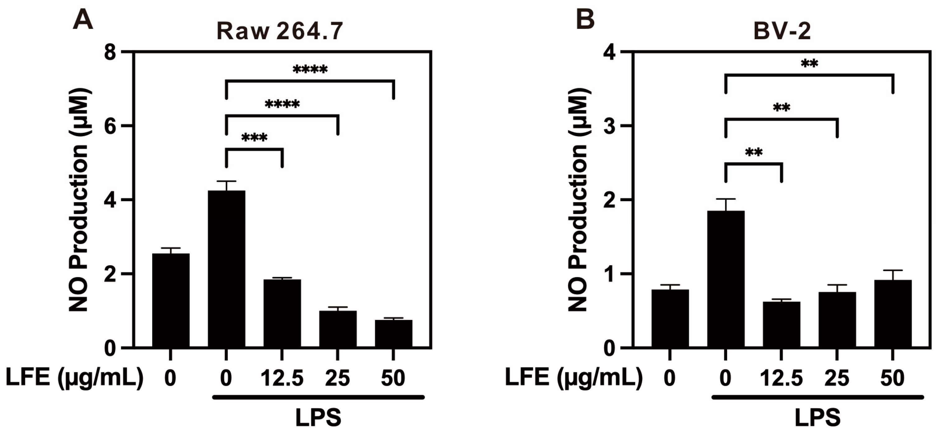 Biomedicines 13 01588 g003