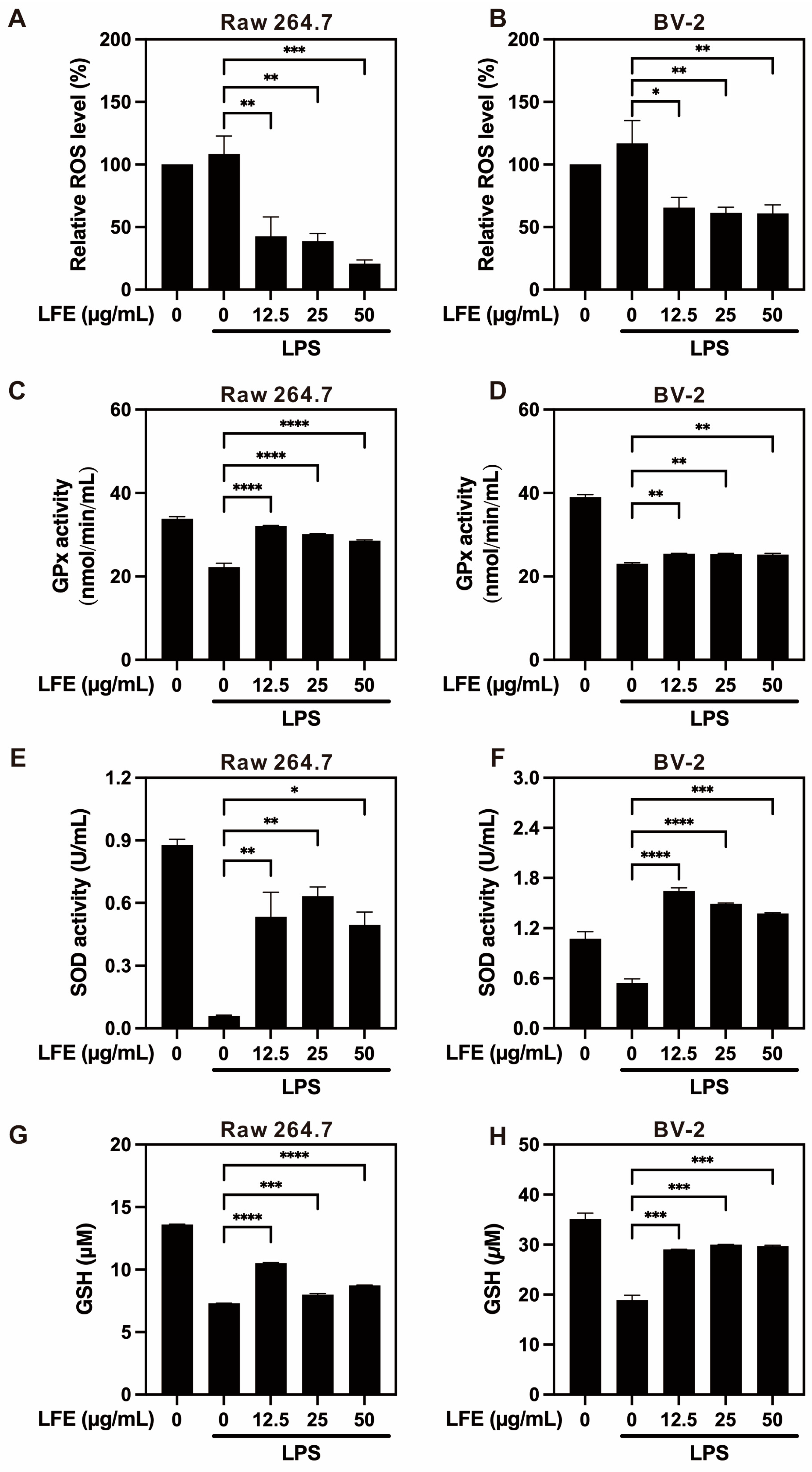 Biomedicines 13 01588 g004