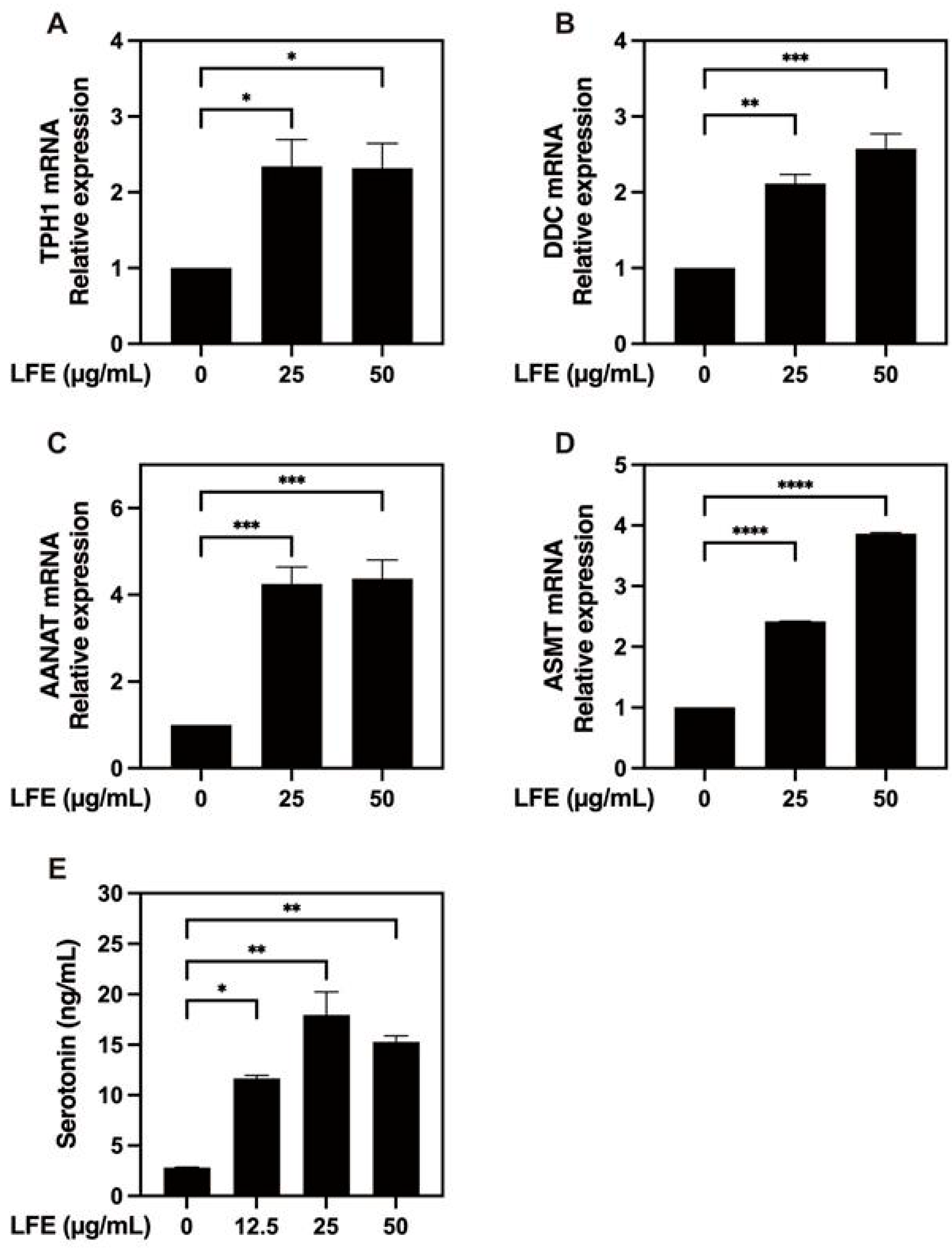 Biomedicines 13 01588 g005