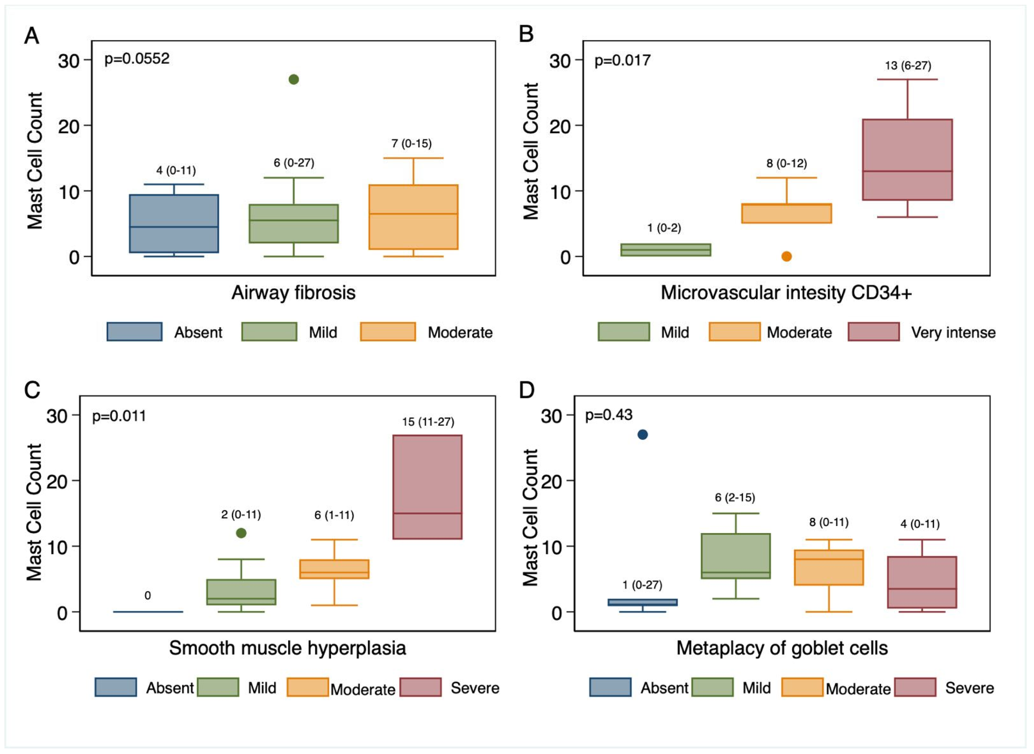 Biomedicines 13 01593 g004
