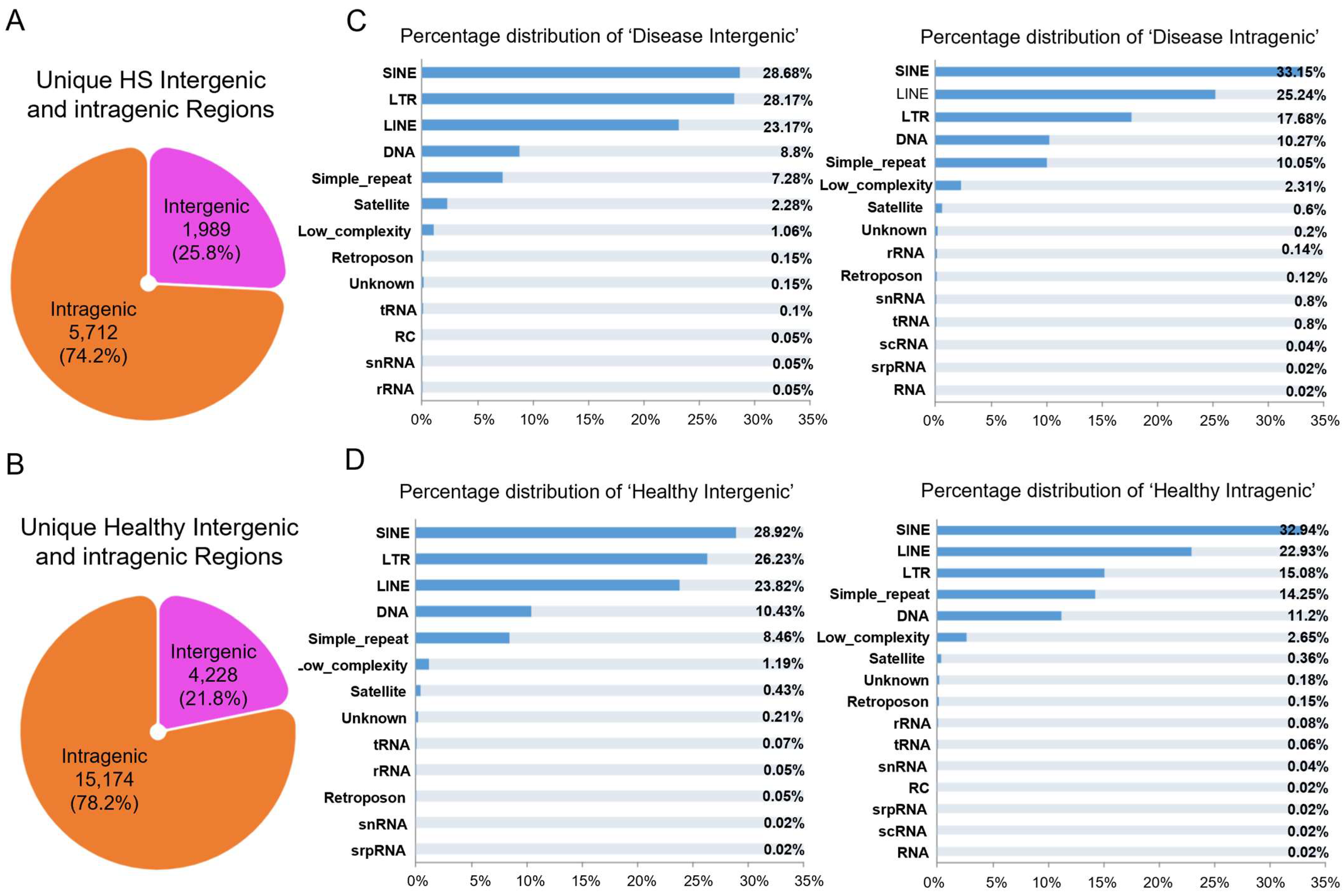Biomedicines 13 01599 g002