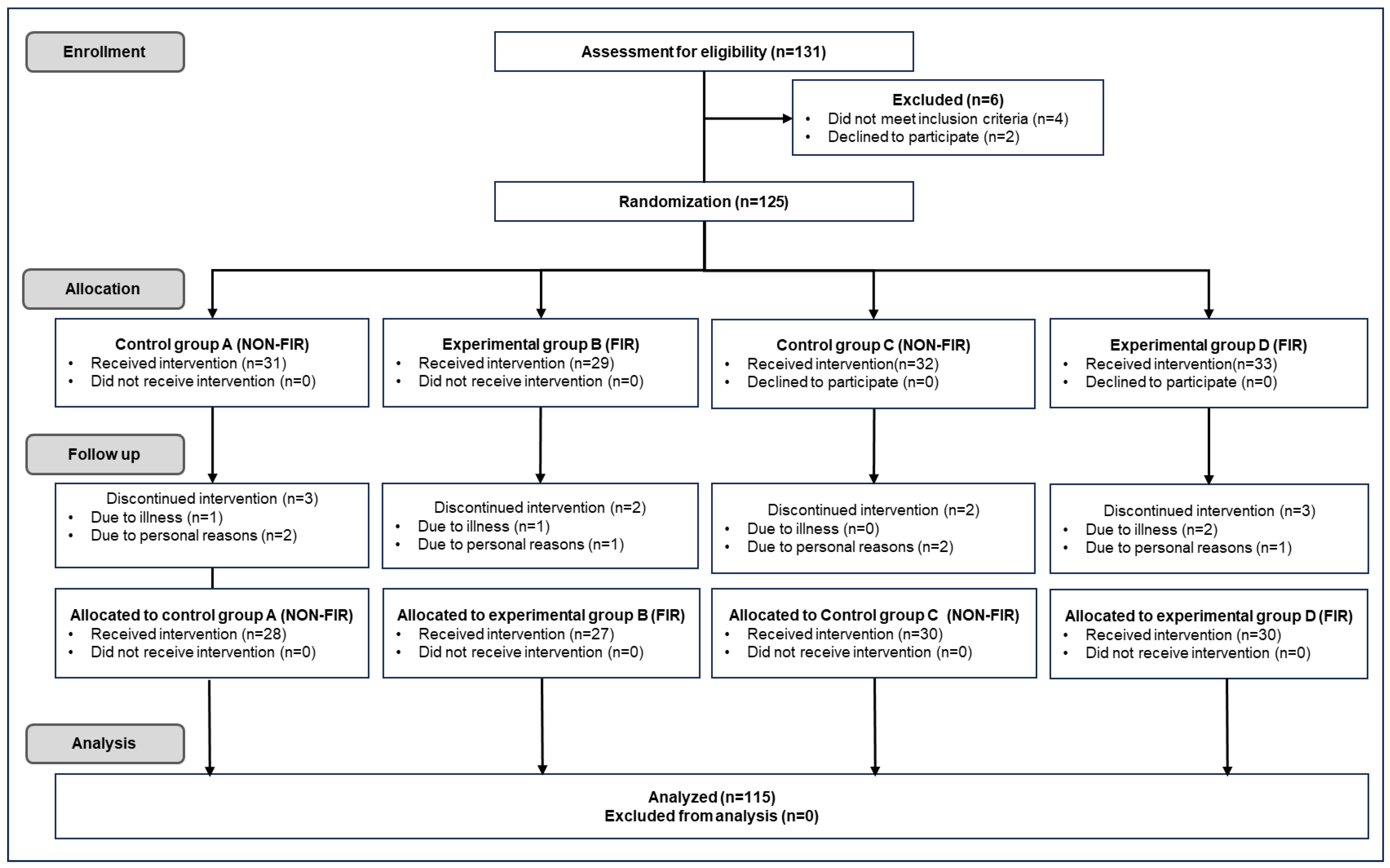 Biomedicines 13 01603 g001