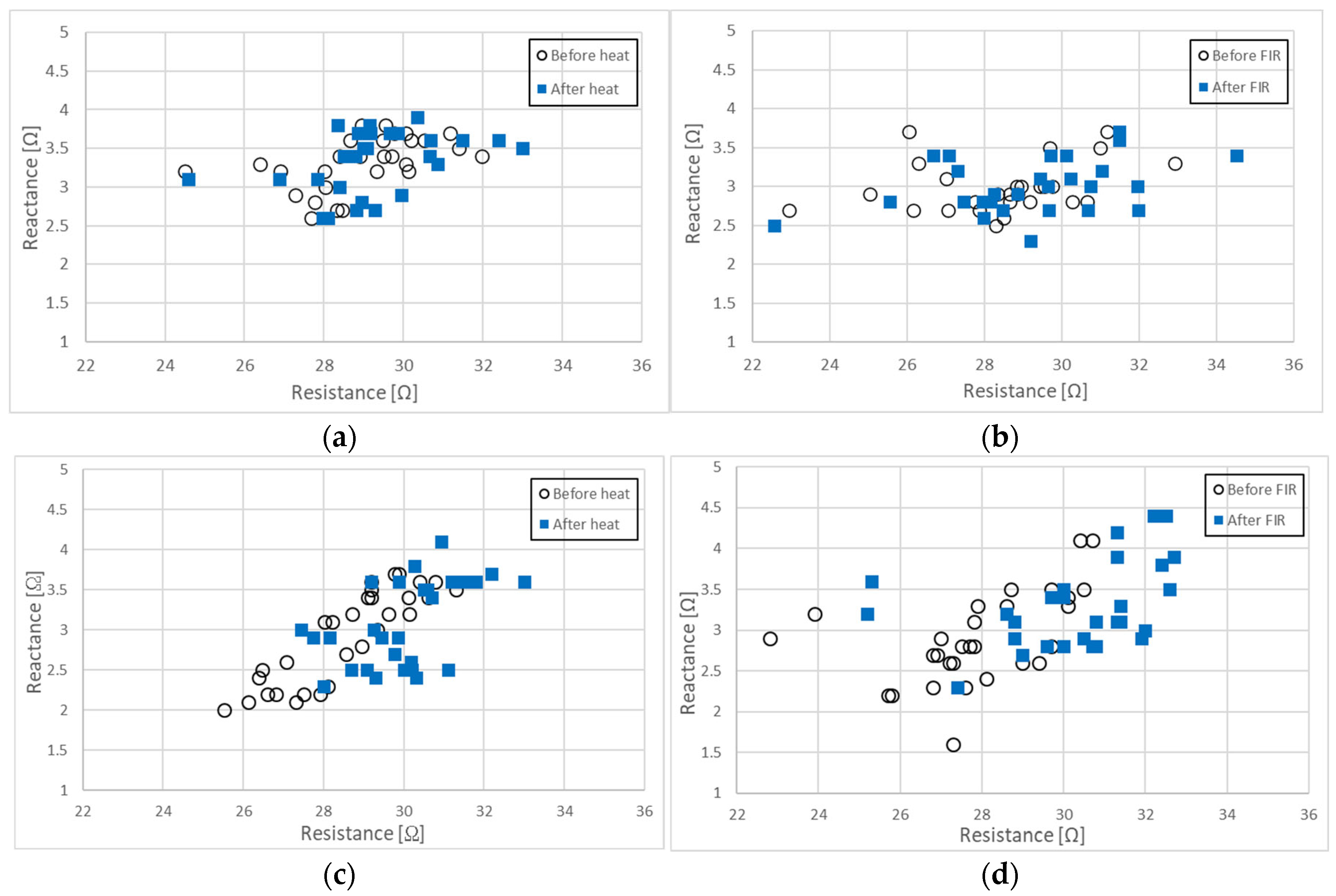 Biomedicines 13 01603 g003