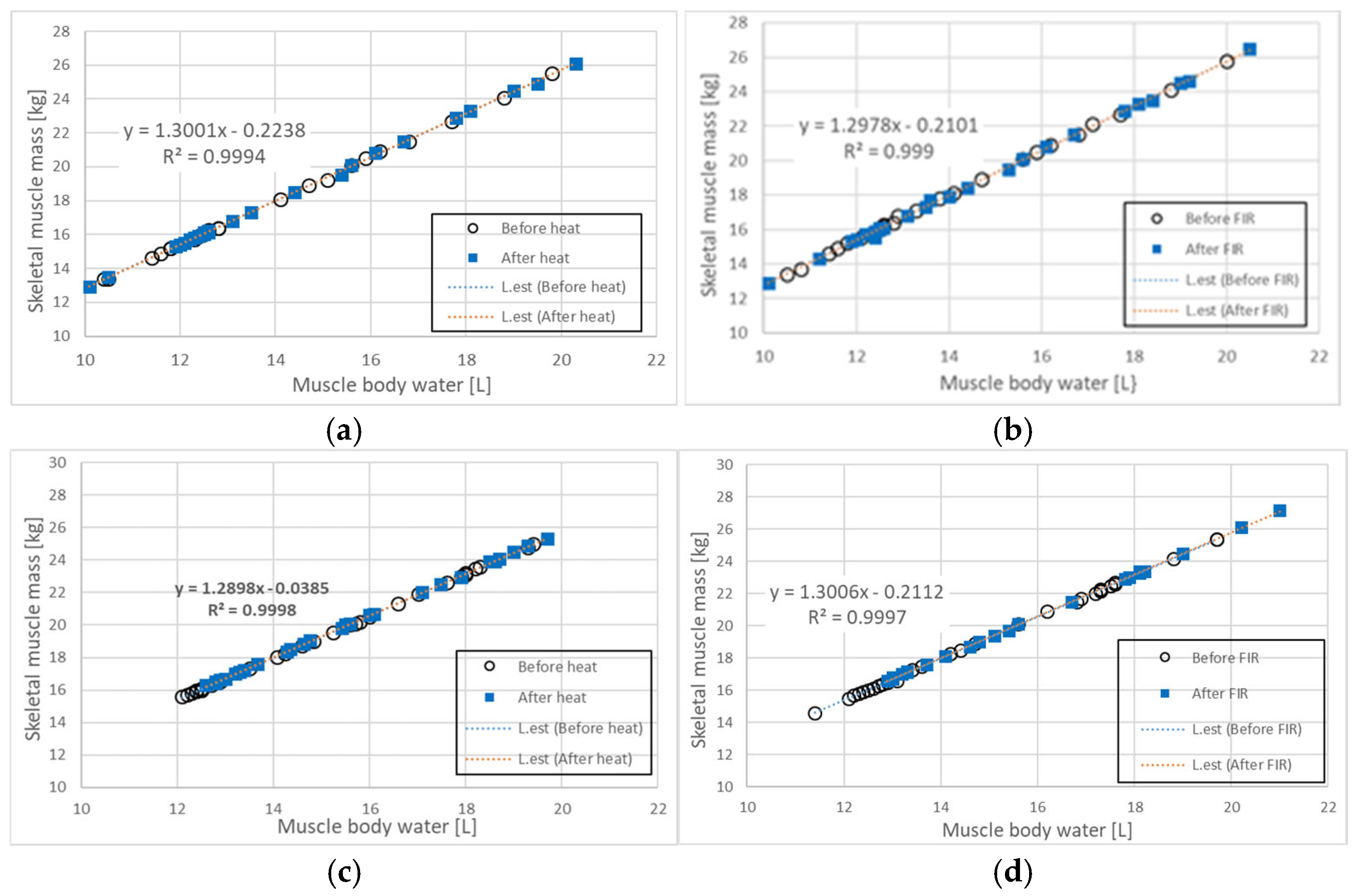 Biomedicines 13 01603 g004
