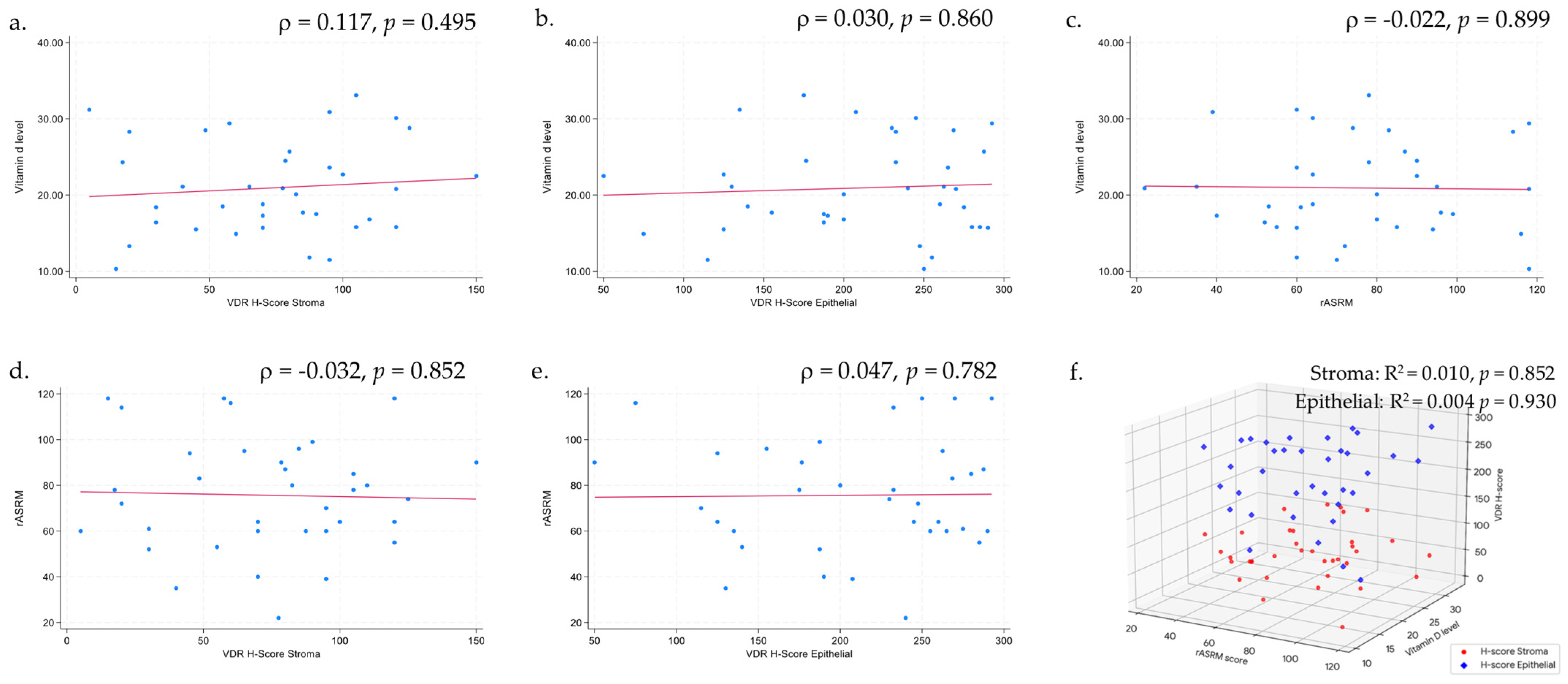 Biomedicines 13 01605 g002