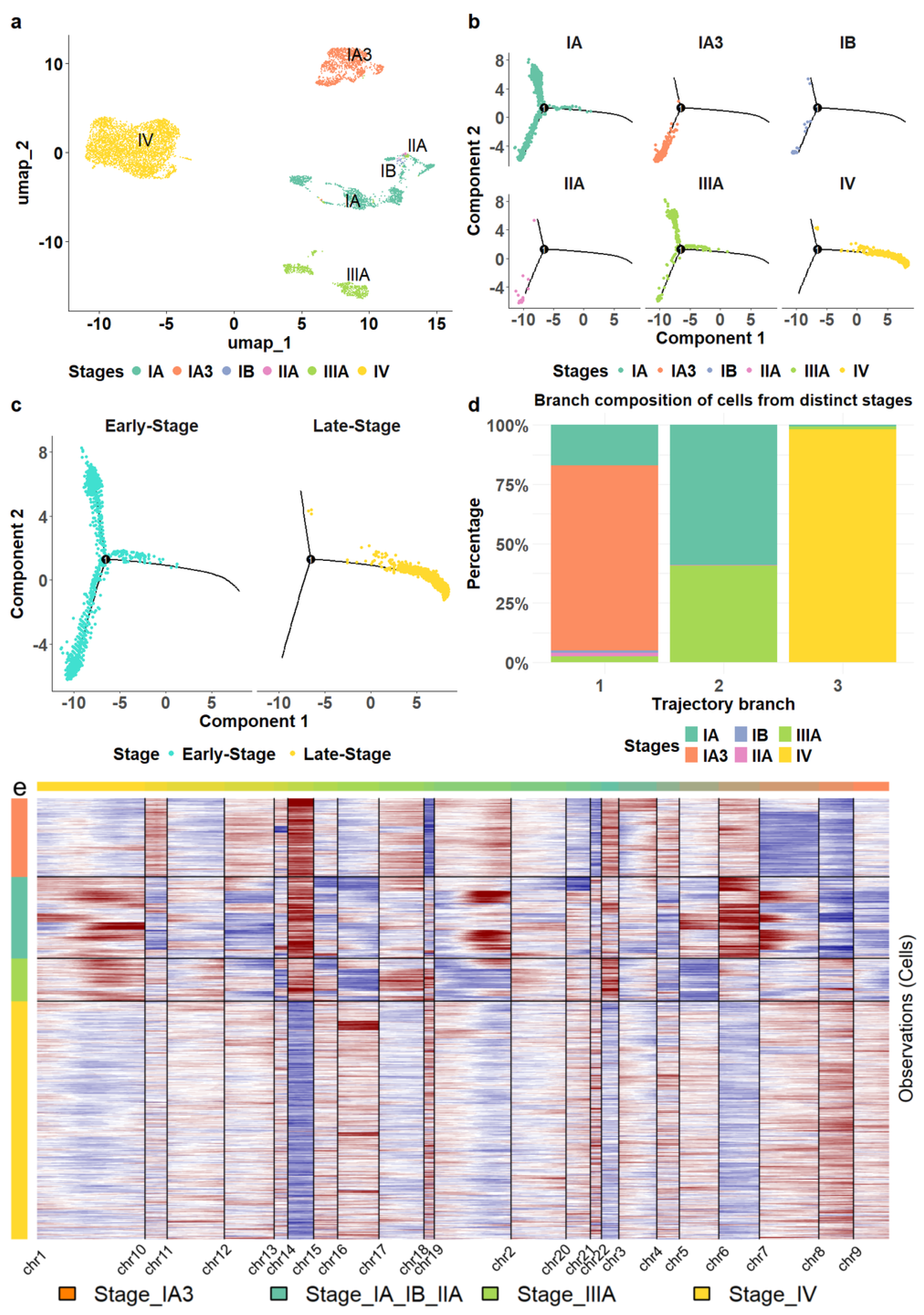 Biomedicines 13 01606 g002