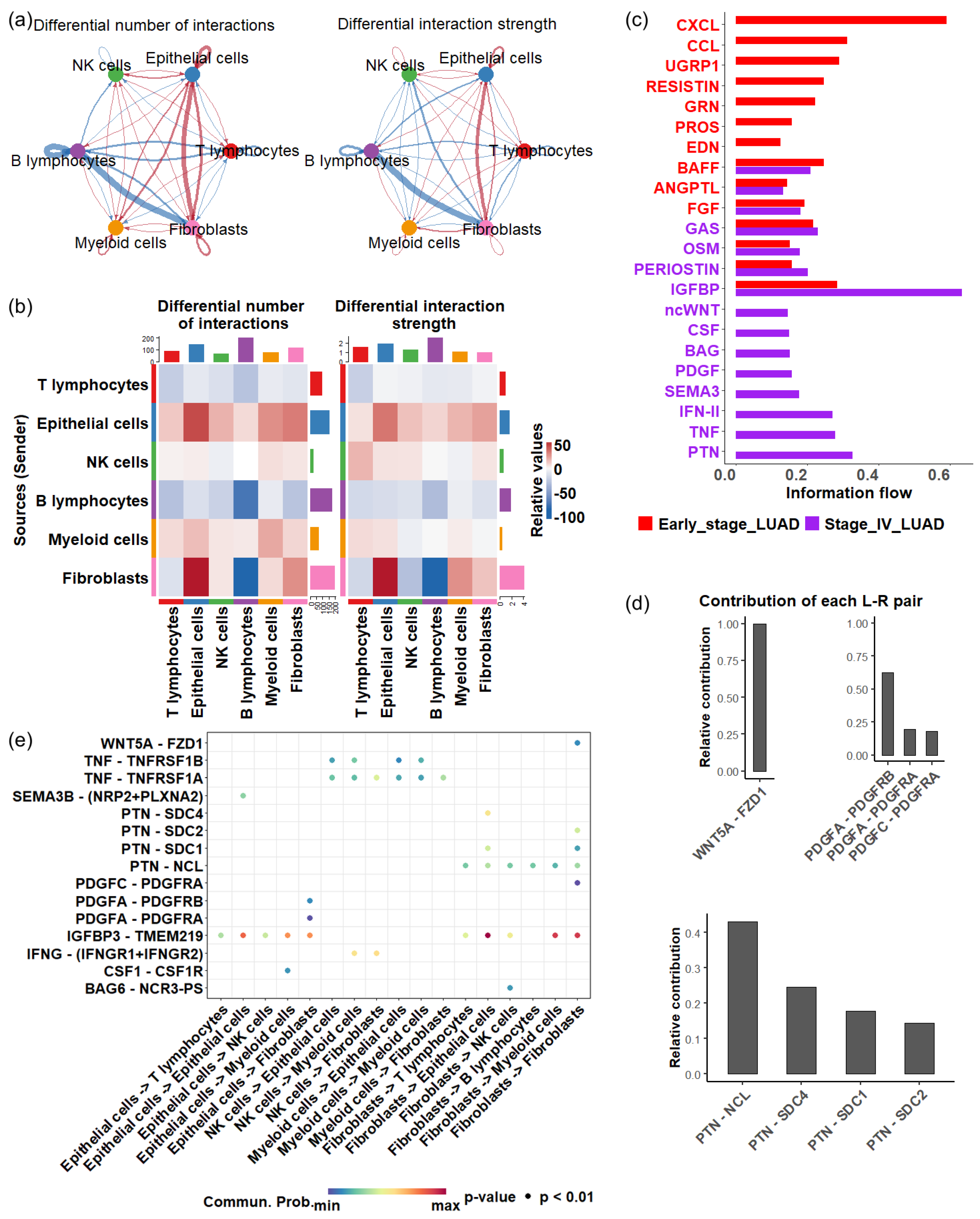 Biomedicines 13 01606 g005