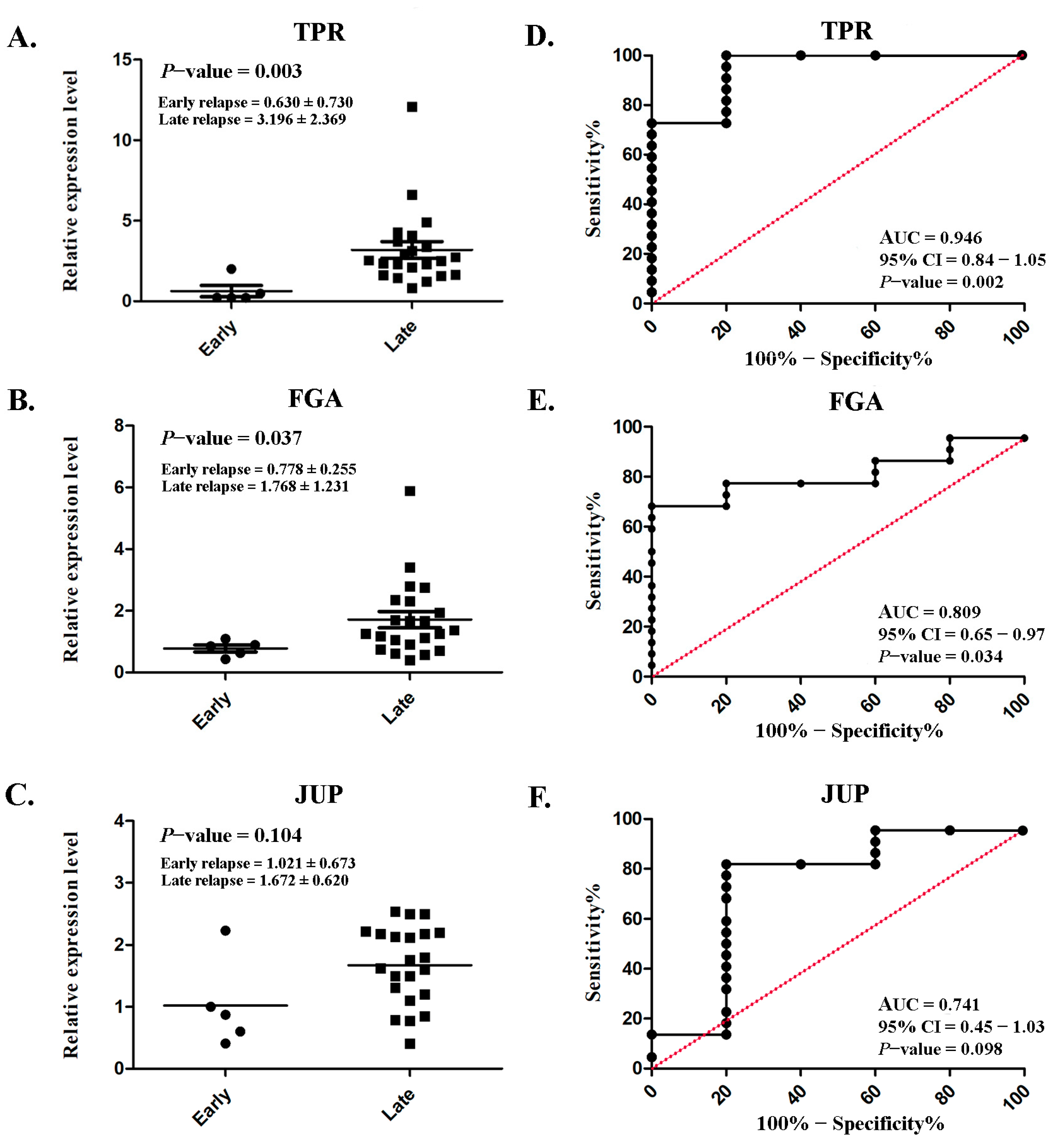 Biomedicines 13 01608 g006