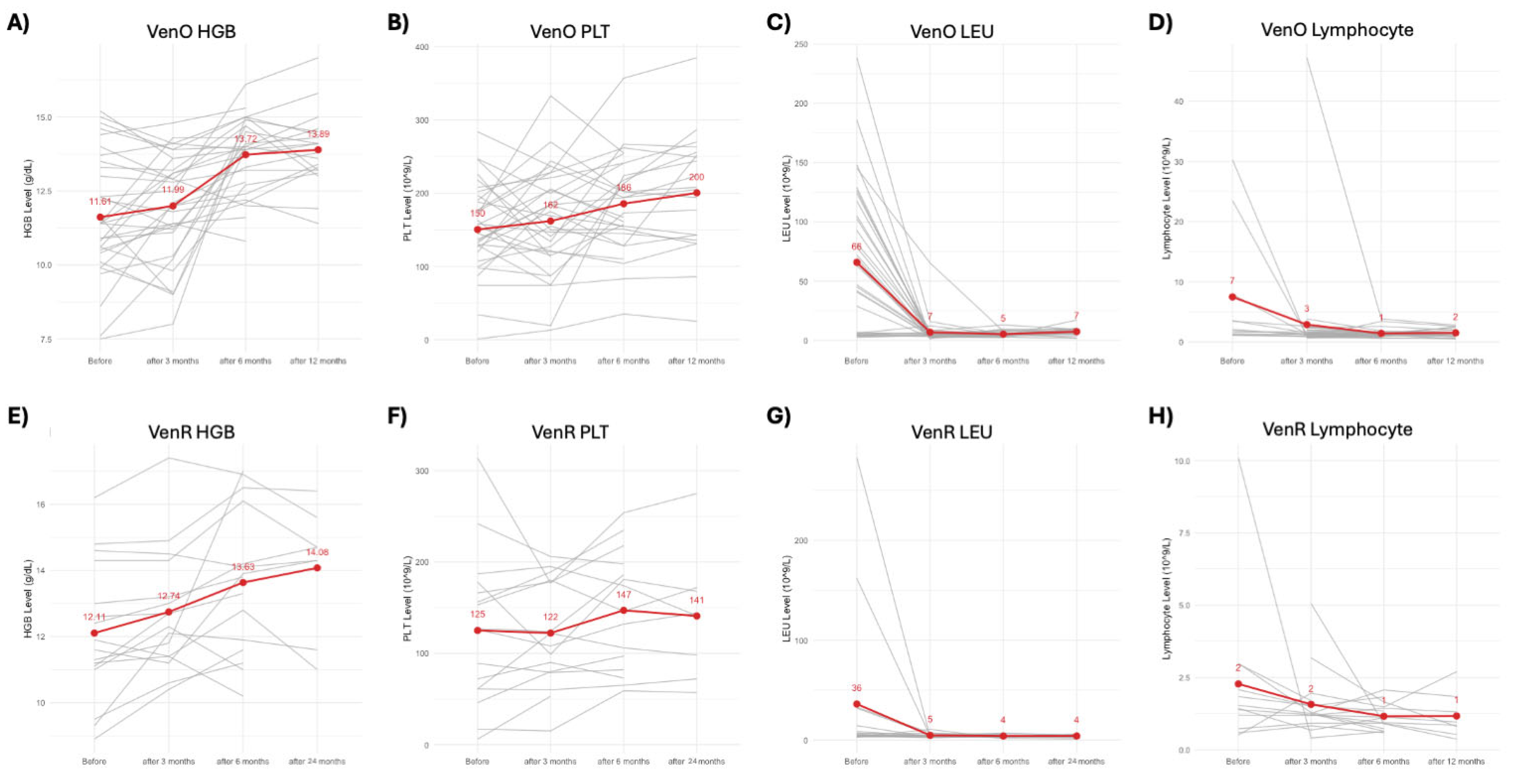 Biomedicines 13 01609 g001