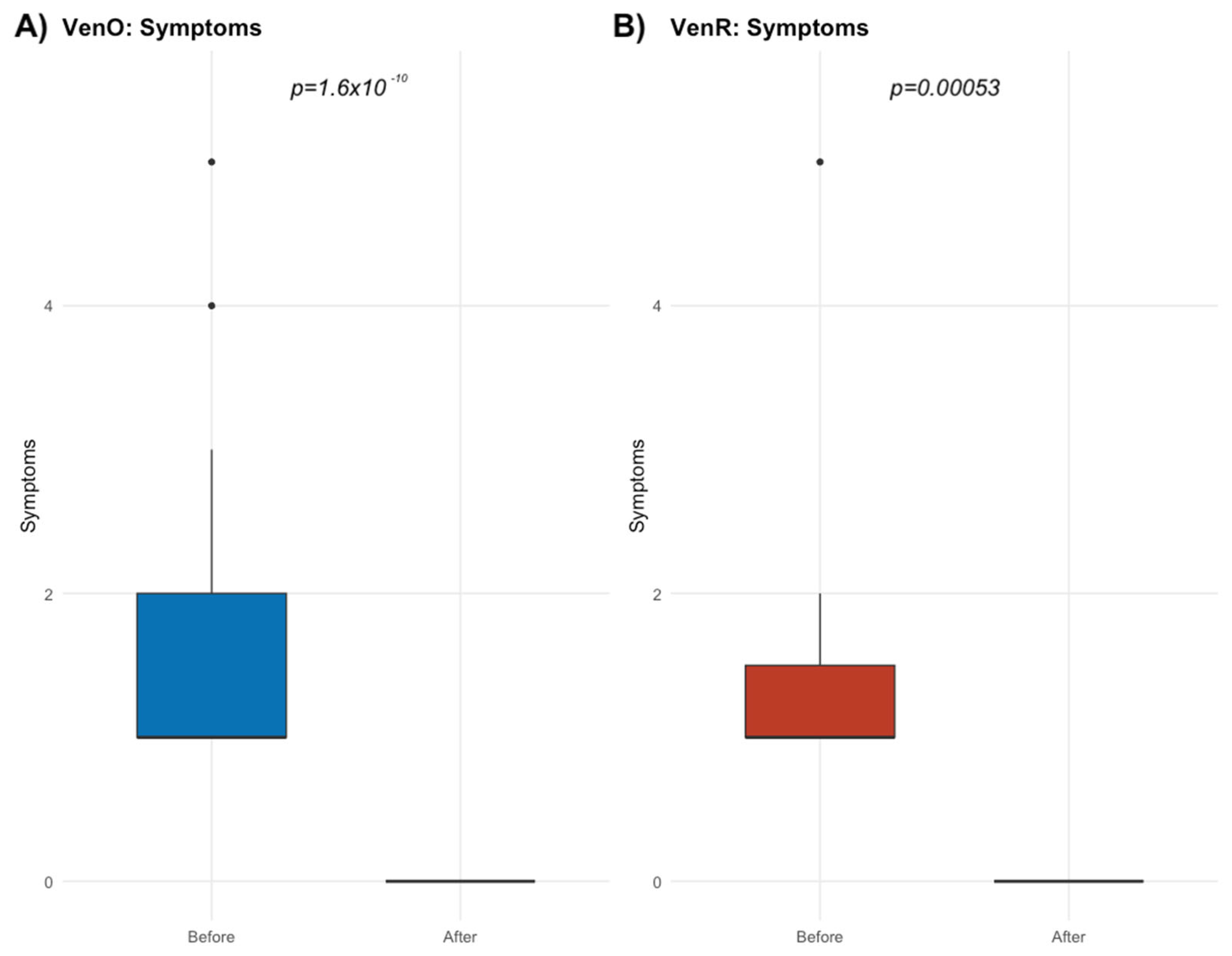 Biomedicines 13 01609 g002