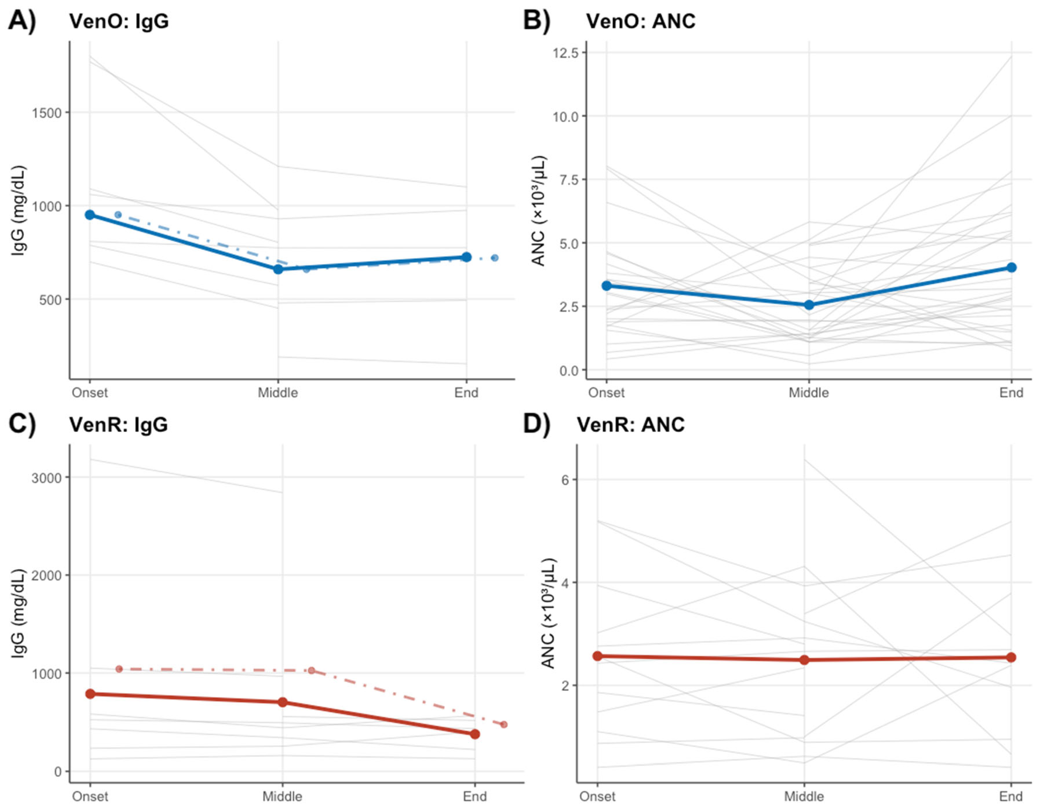Biomedicines 13 01609 g003