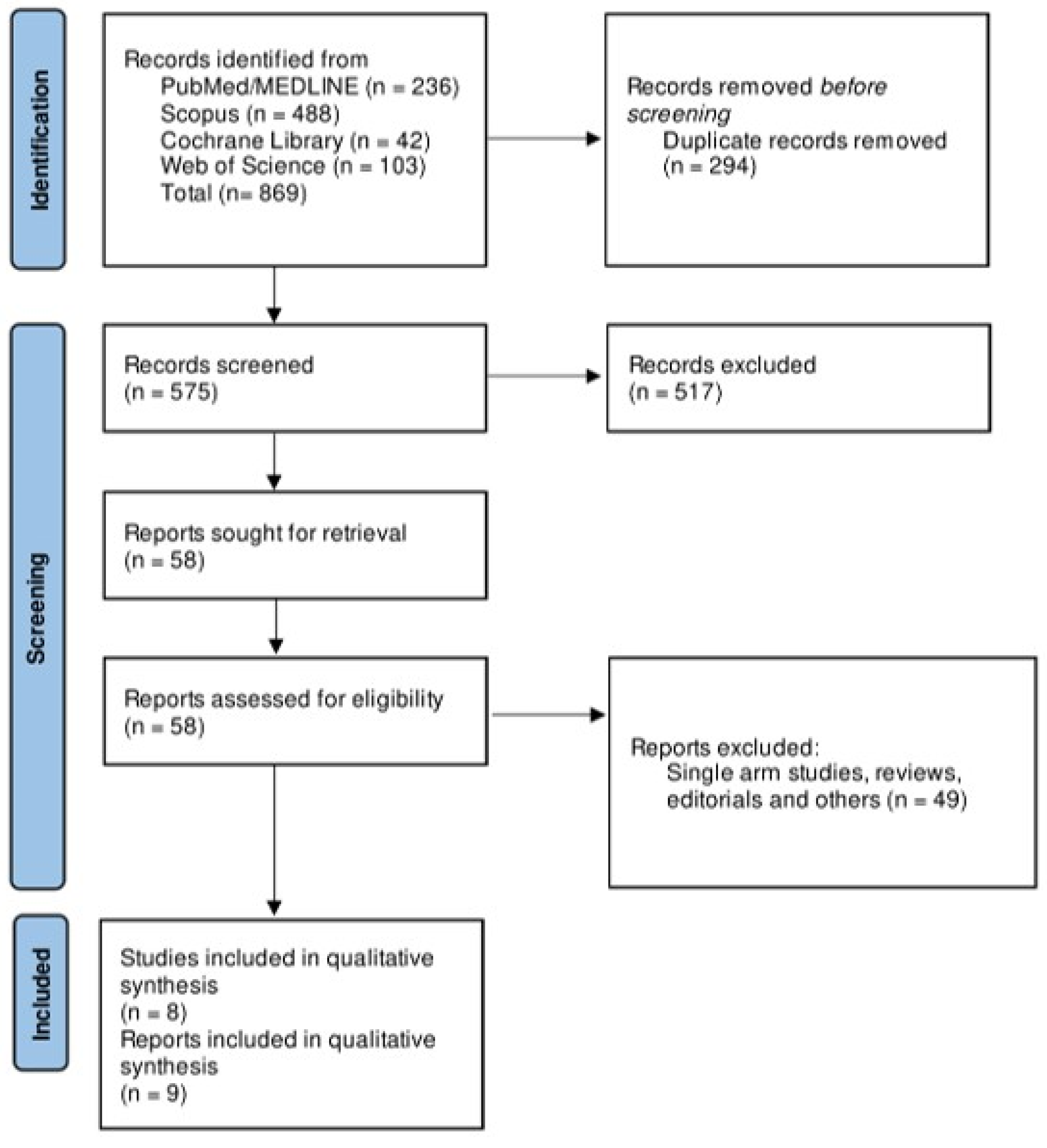 Biomedicines 13 01622 g001