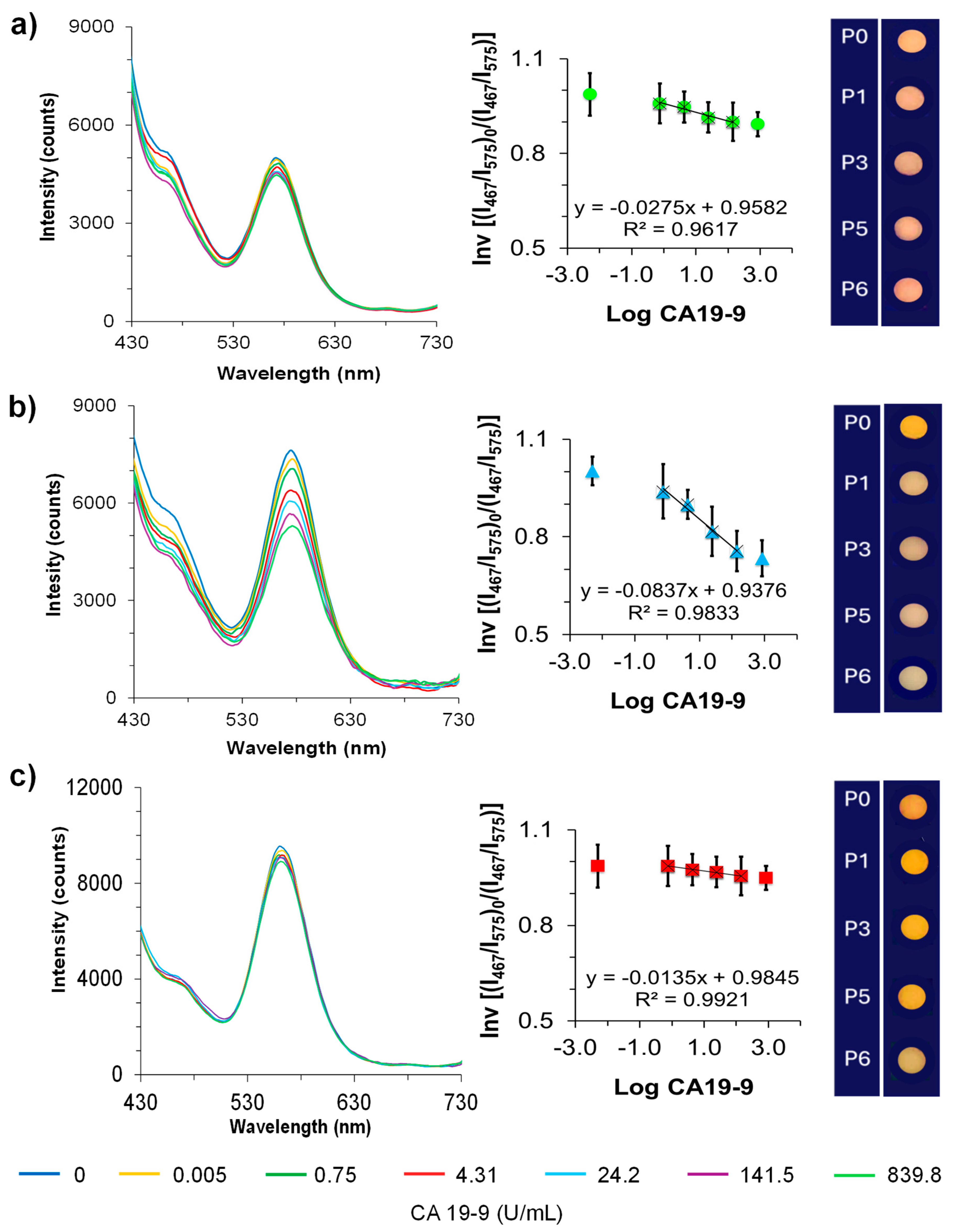 Biomedicines 13 01629 g005