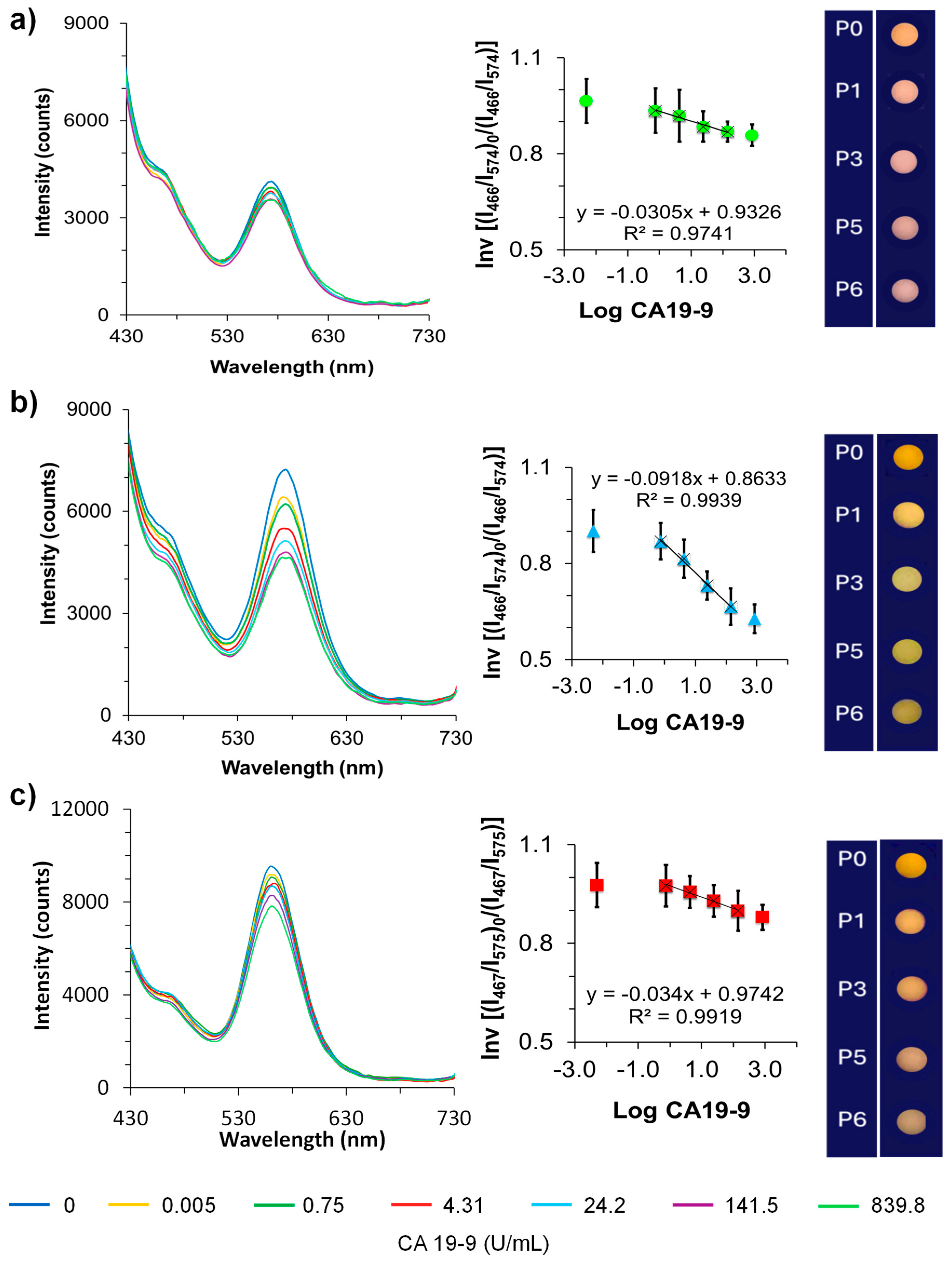 Biomedicines 13 01629 g006