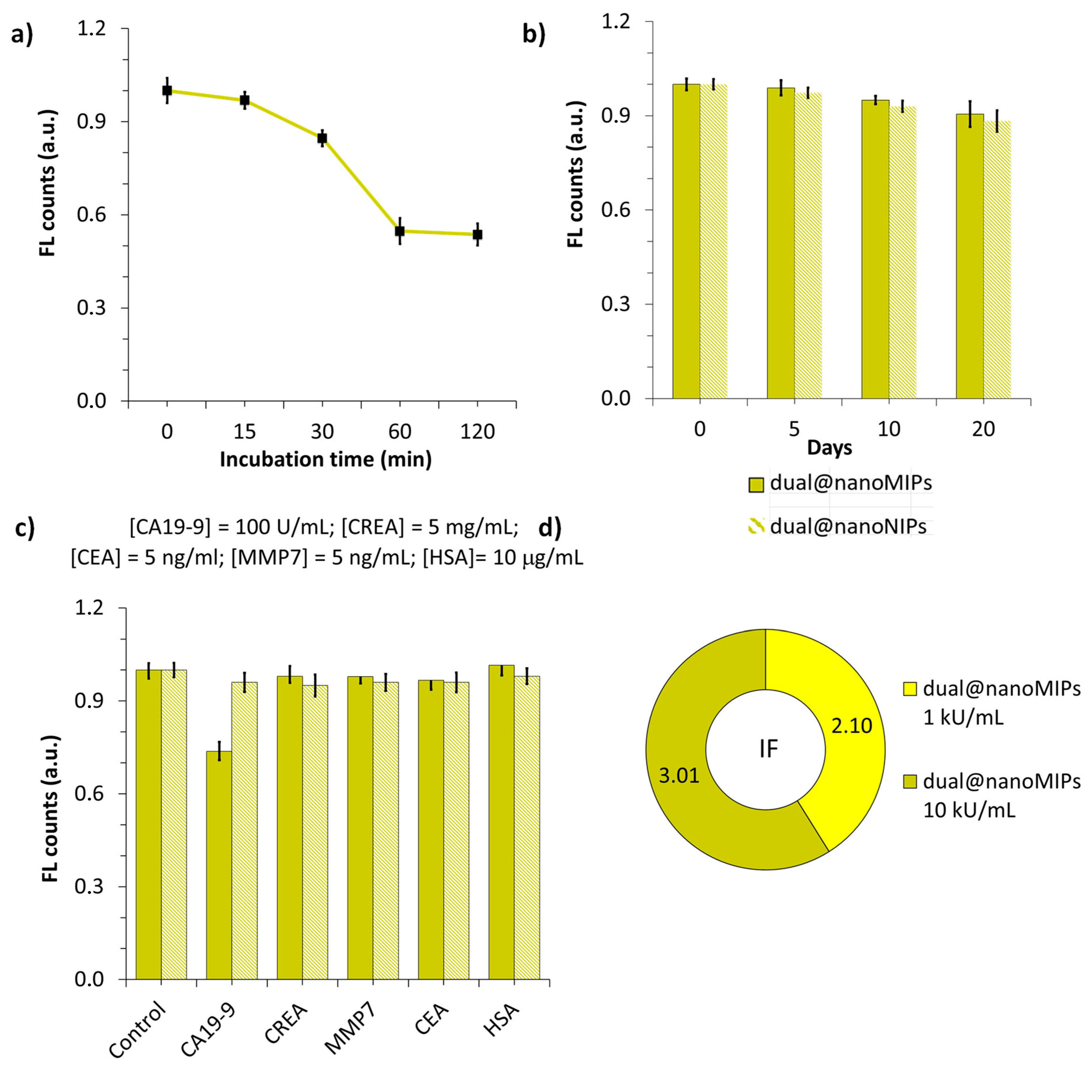 Biomedicines 13 01629 g007