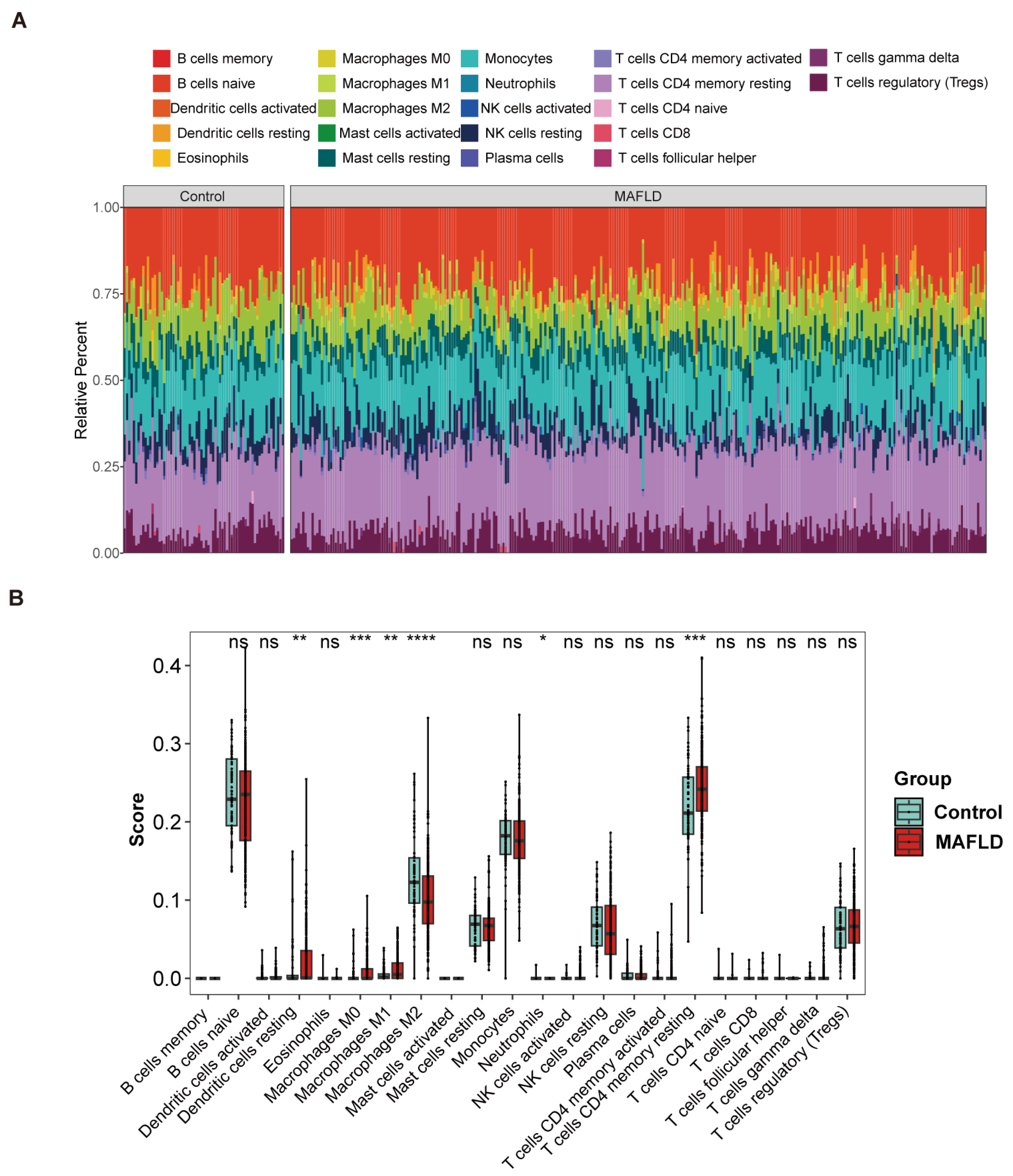 Biomedicines 13 01636 g004a