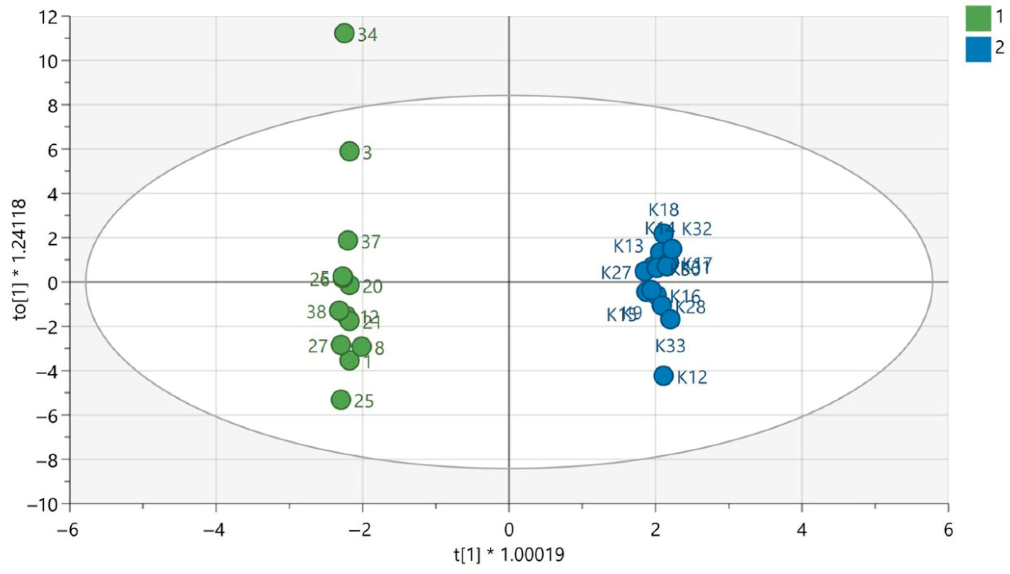 Biomedicines 13 01637 g002