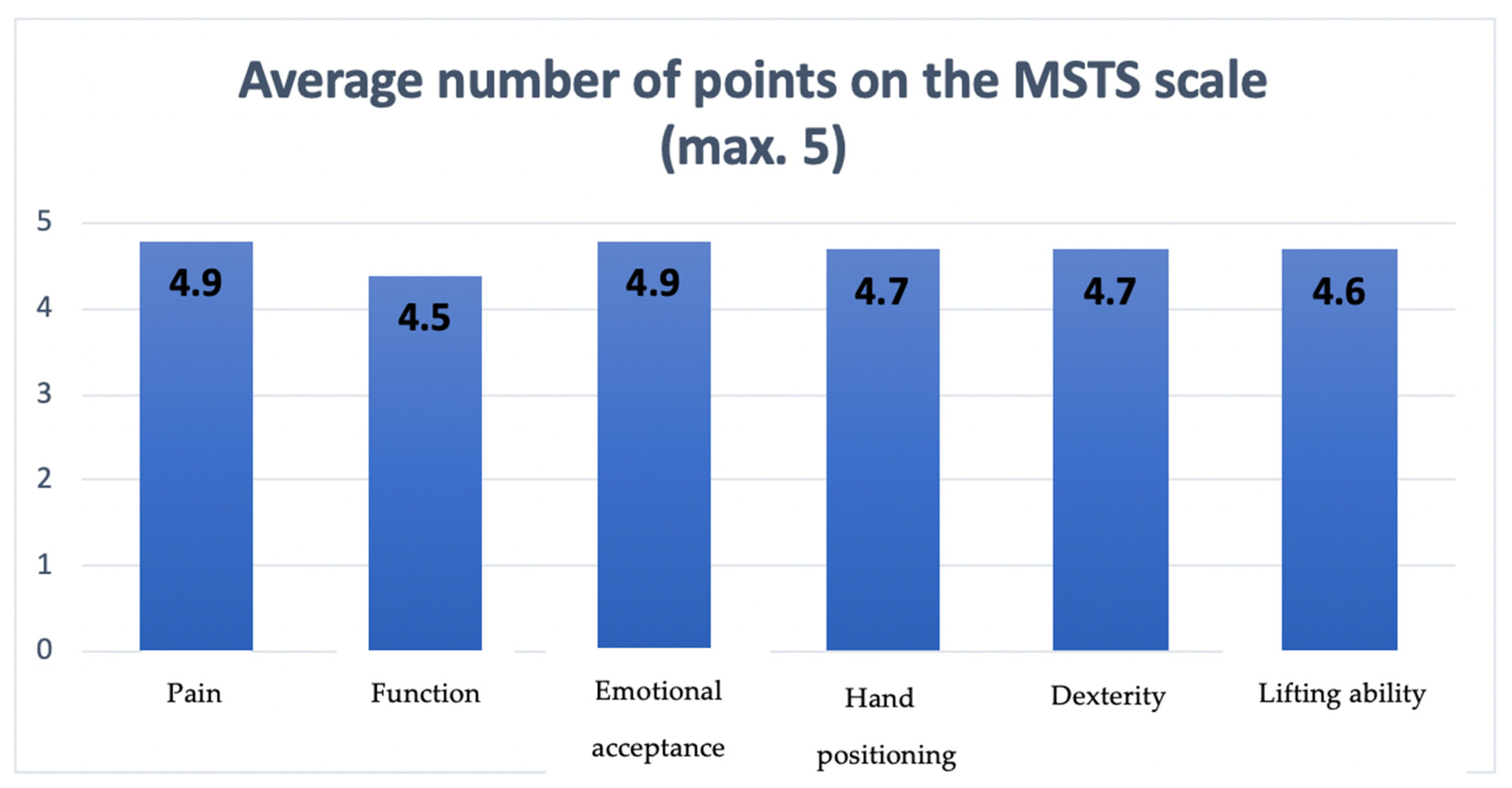 Biomedicines 13 01638 g007