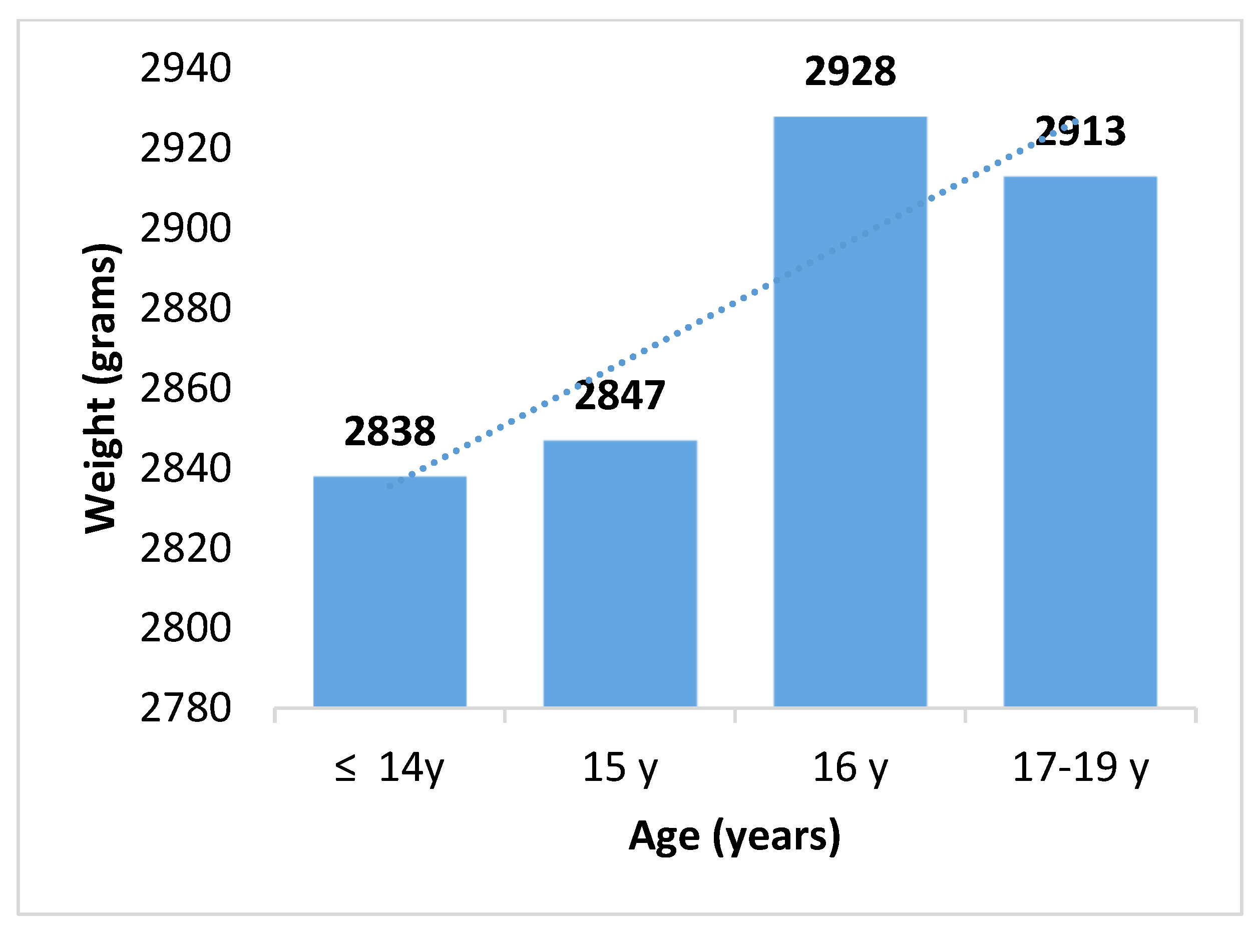 Biomedicines 13 01639 g001