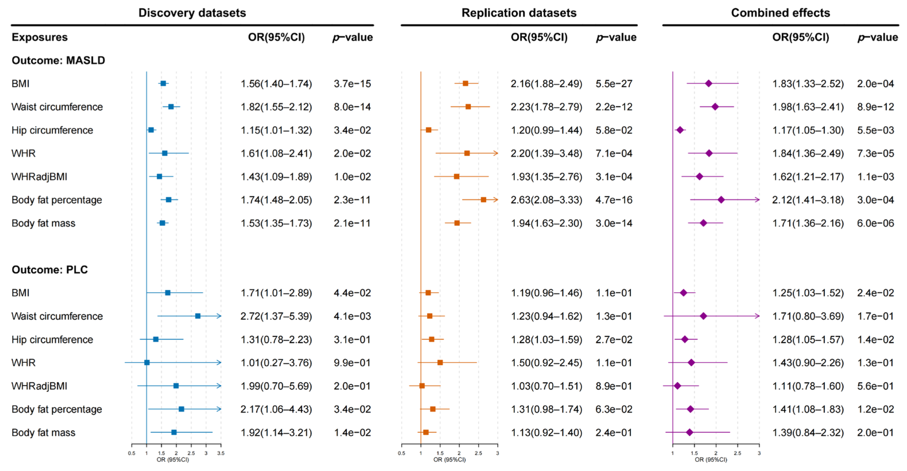 Biomedicines 13 01641 g002