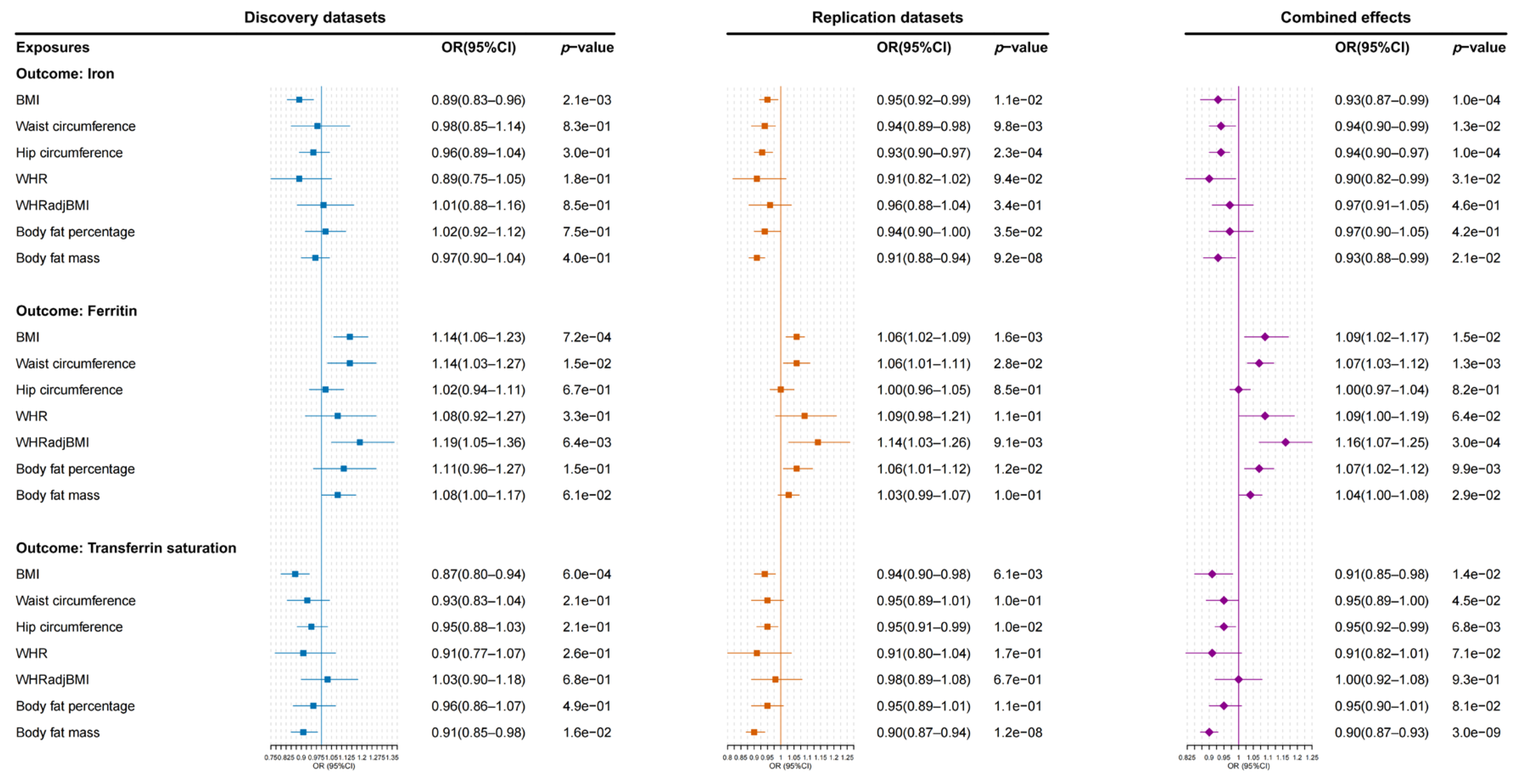 Biomedicines 13 01641 g003