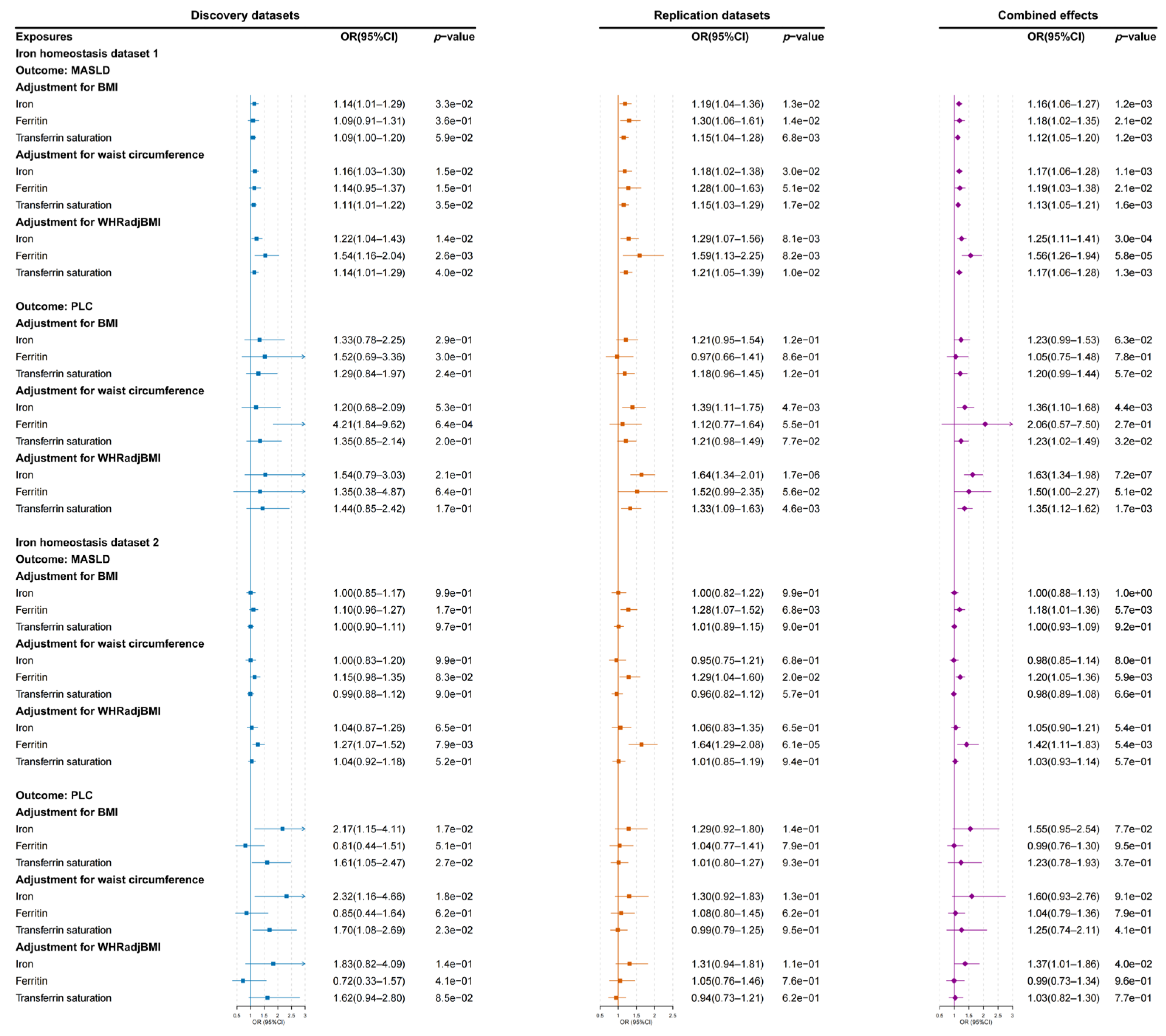 Biomedicines 13 01641 g004