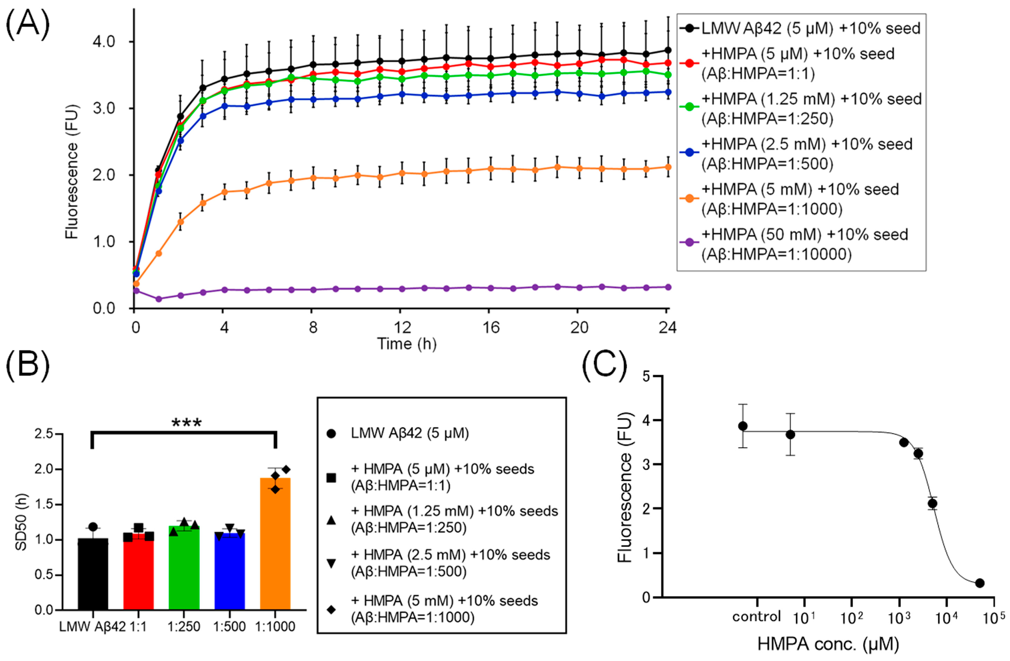 Biomedicines 13 01649 g004