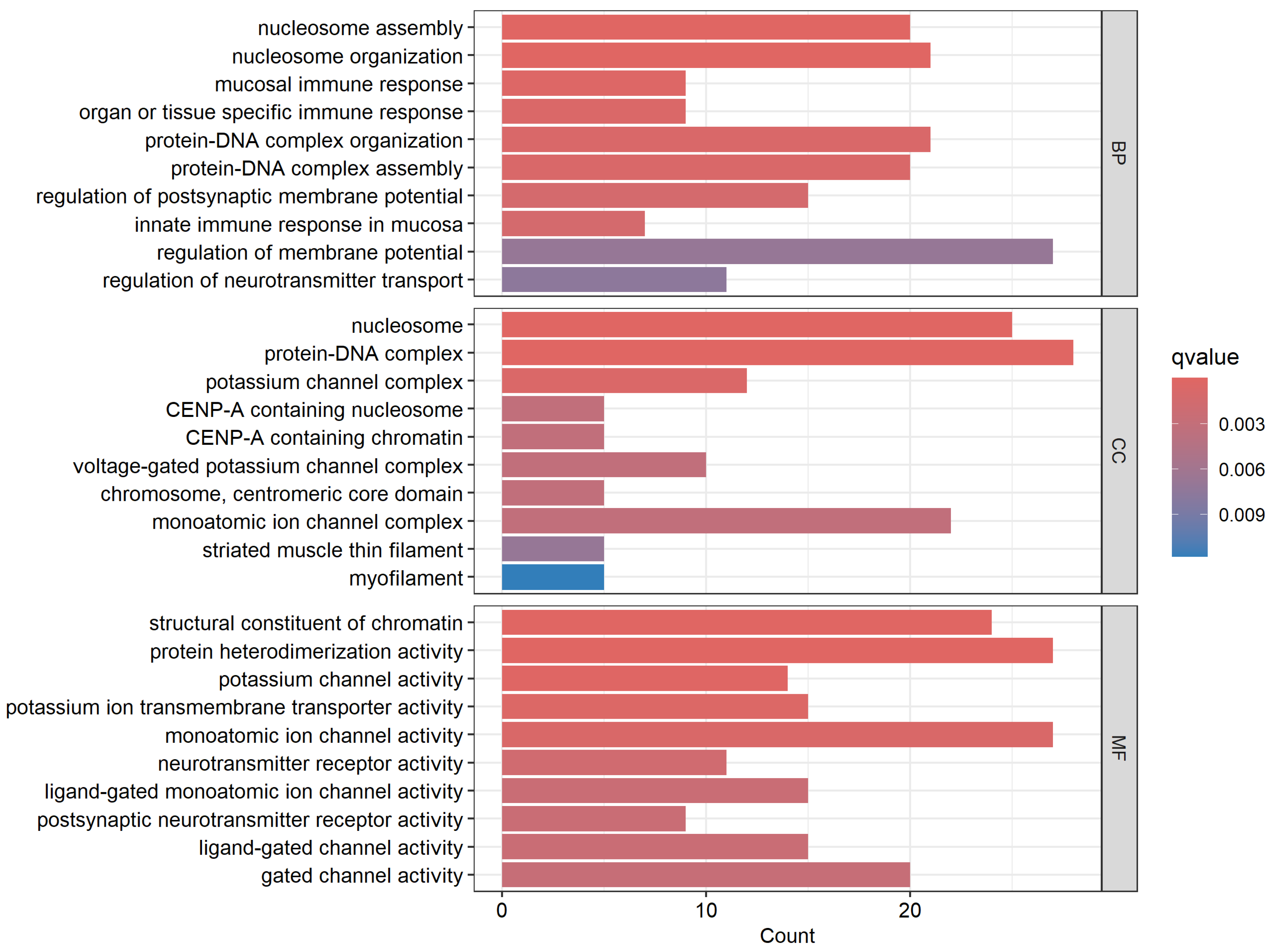 Biomedicines 13 01651 g007