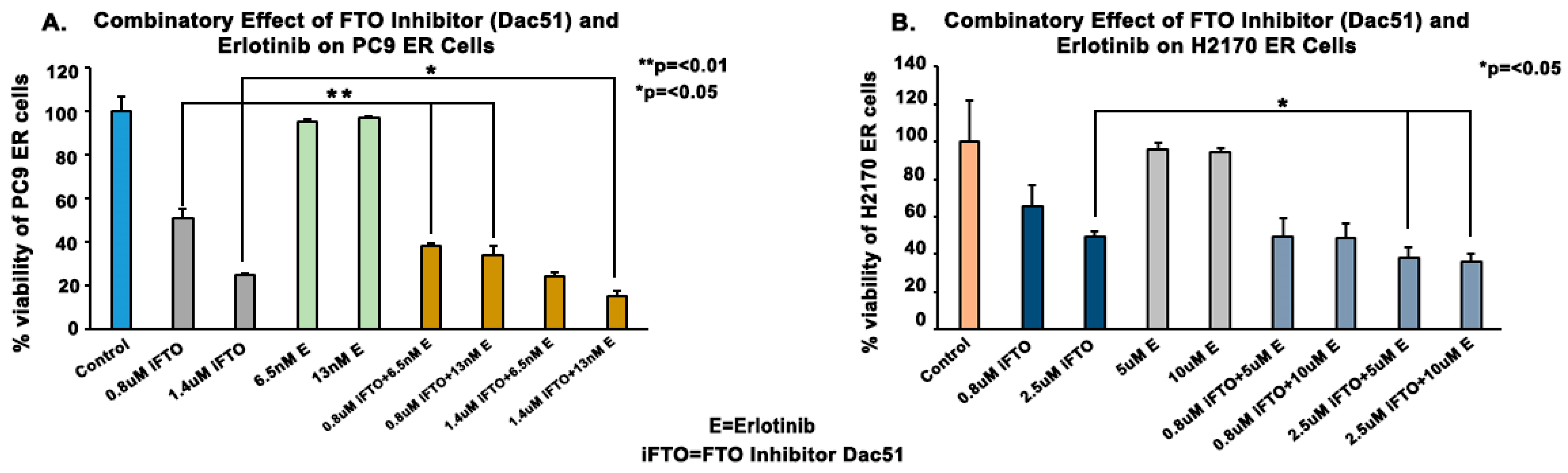 Biomedicines 13 01653 g005