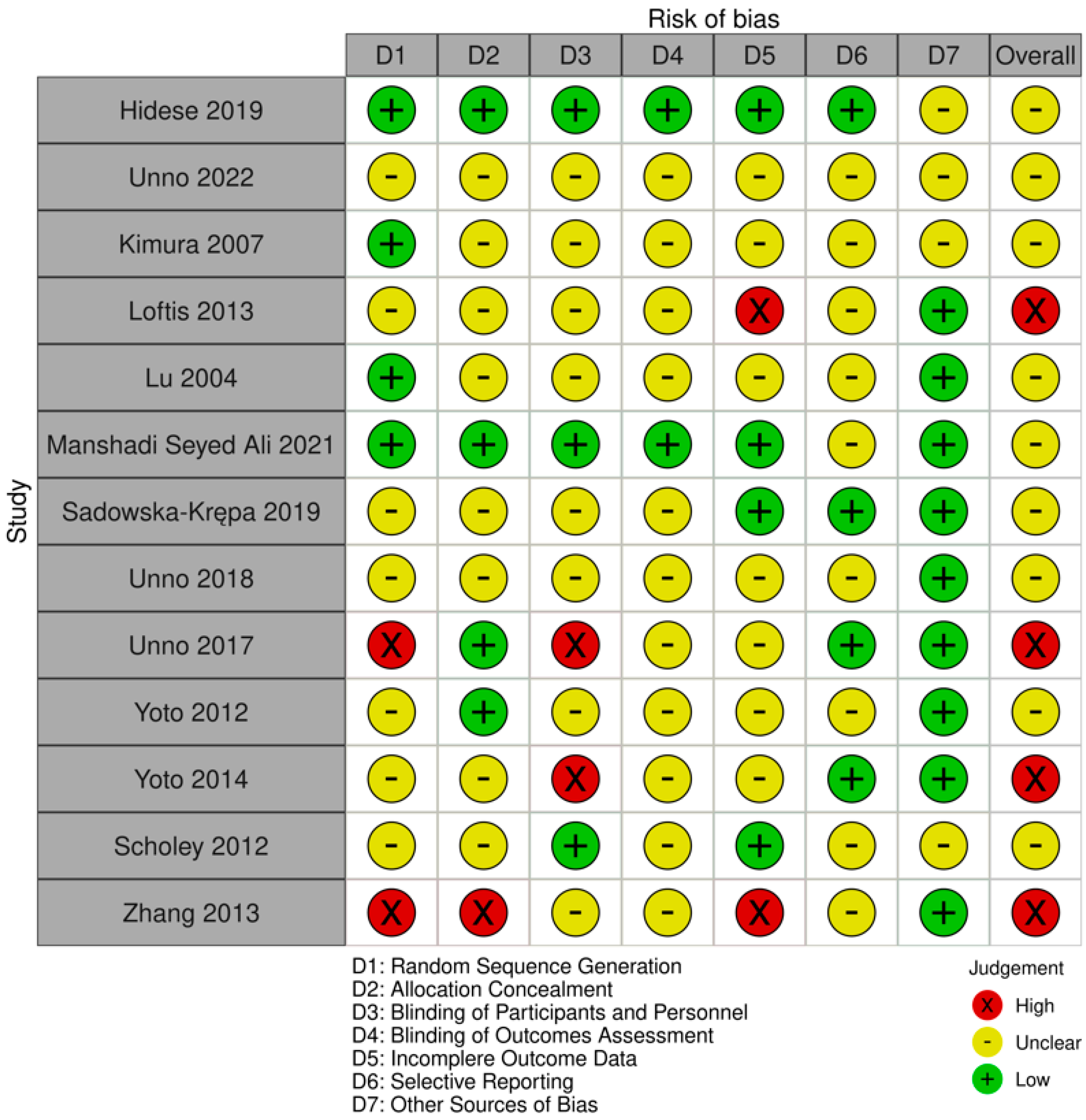 Biomedicines 13 01656 g001