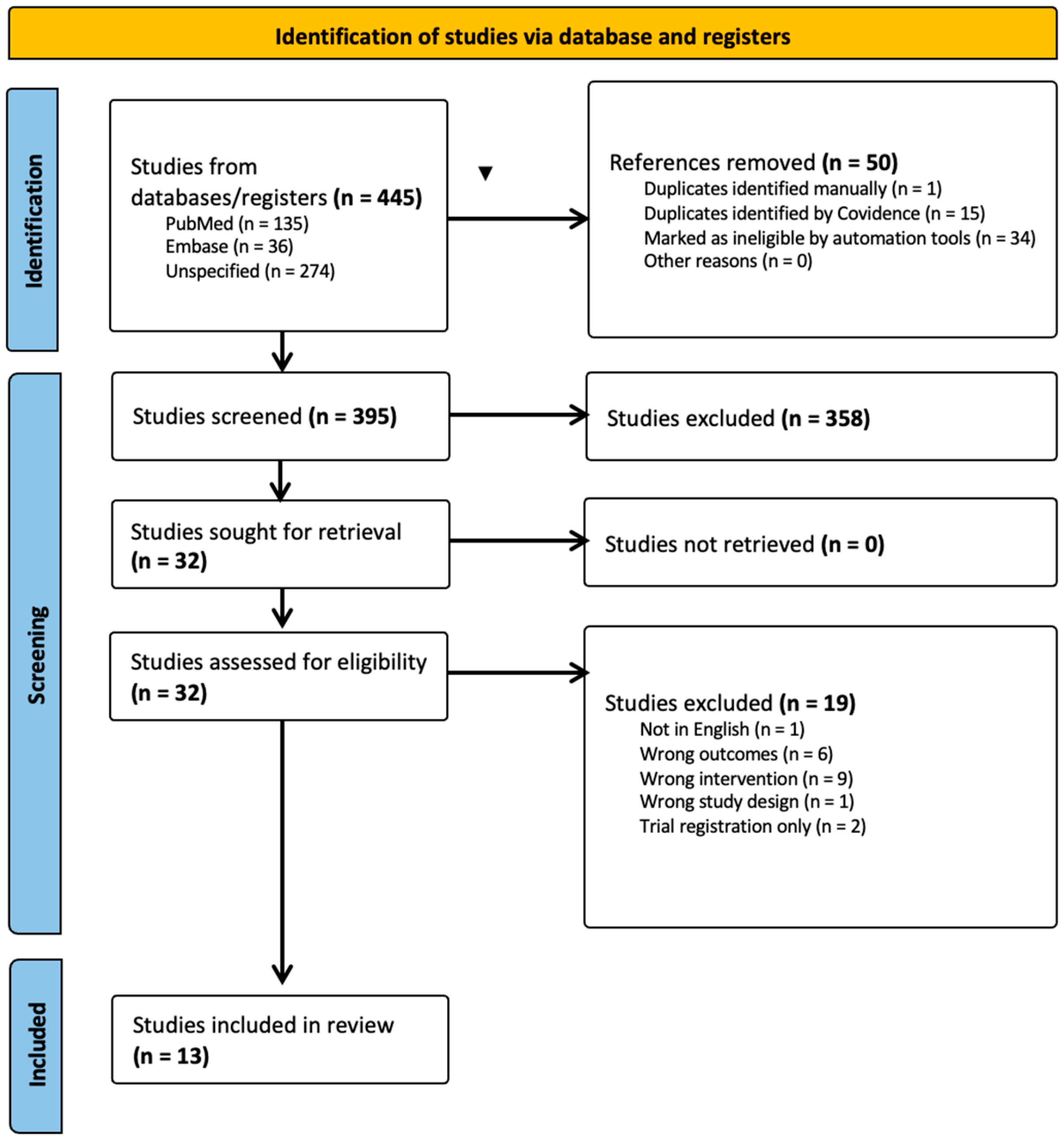 Biomedicines 13 01656 g002