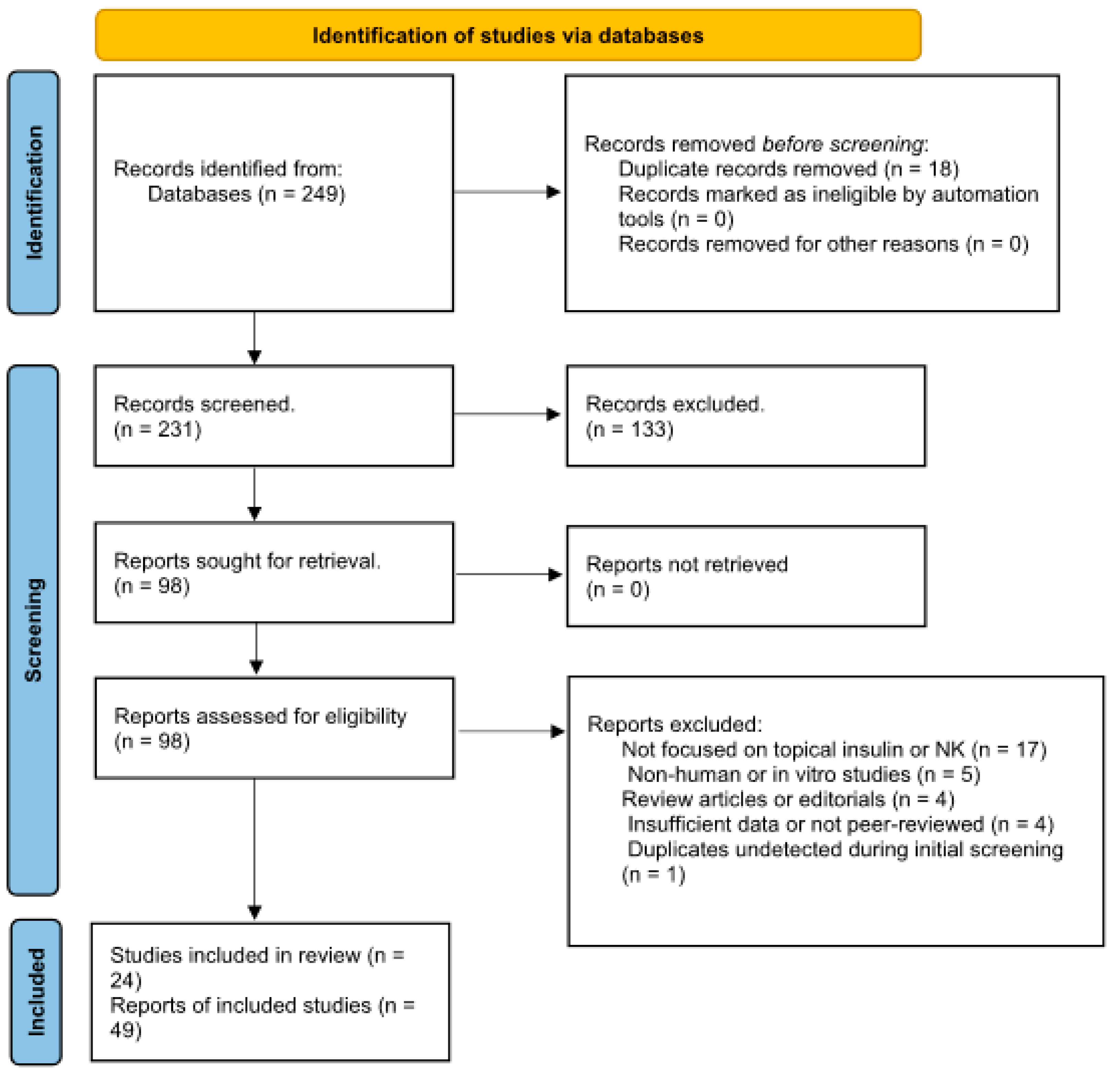 Biomedicines 13 01657 g001