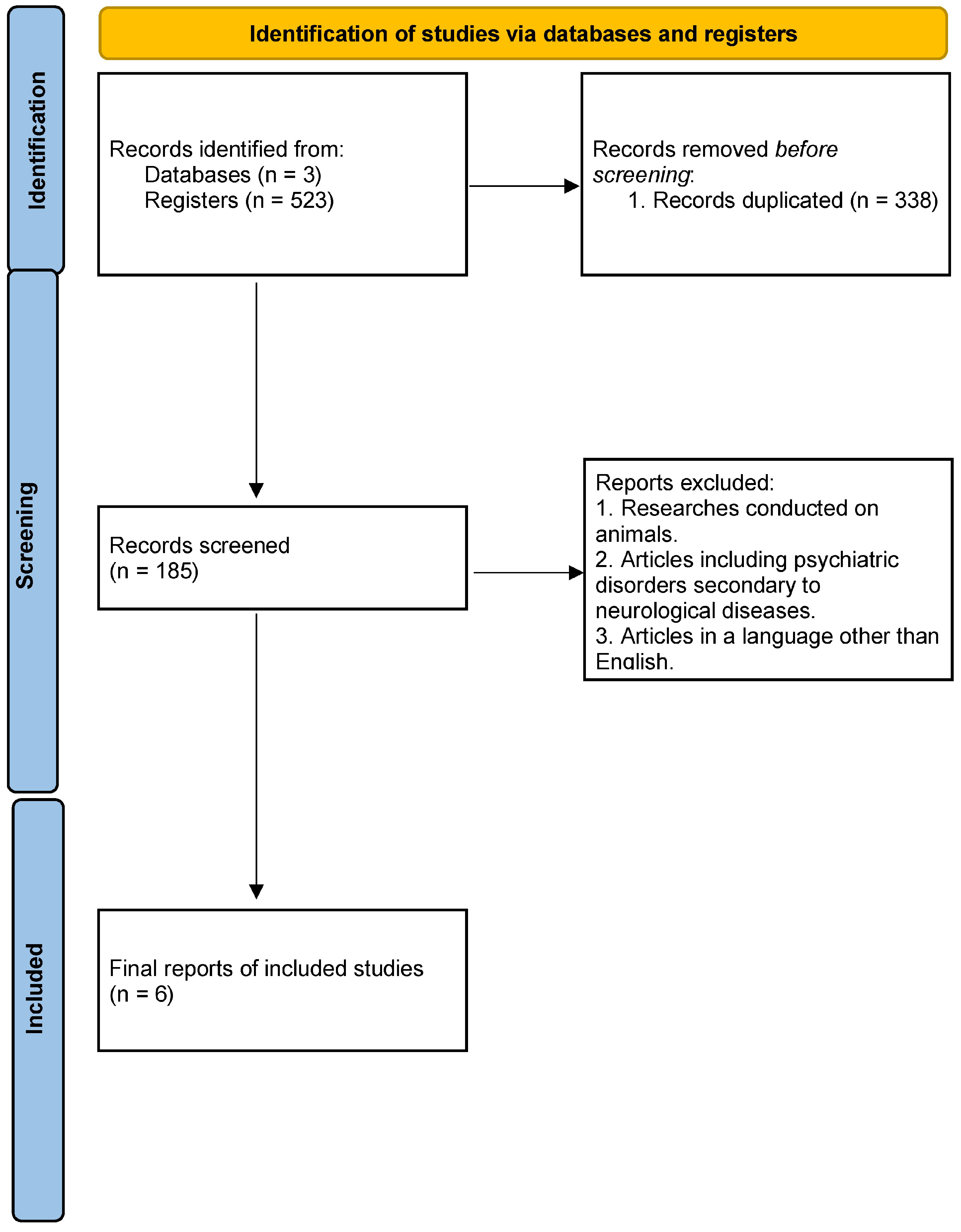 Biomedicines 13 01661 g002