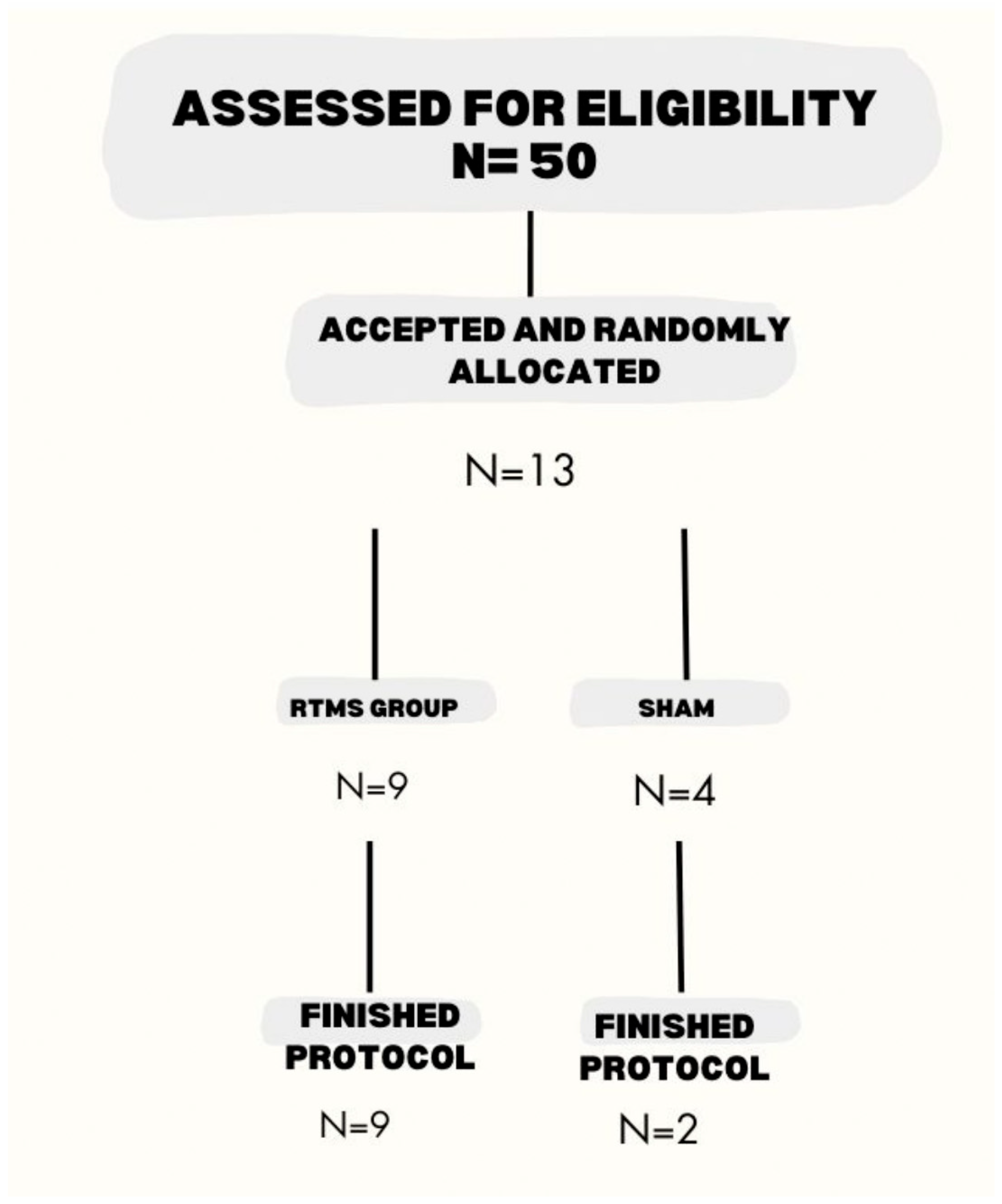Biomedicines 13 01663 g001