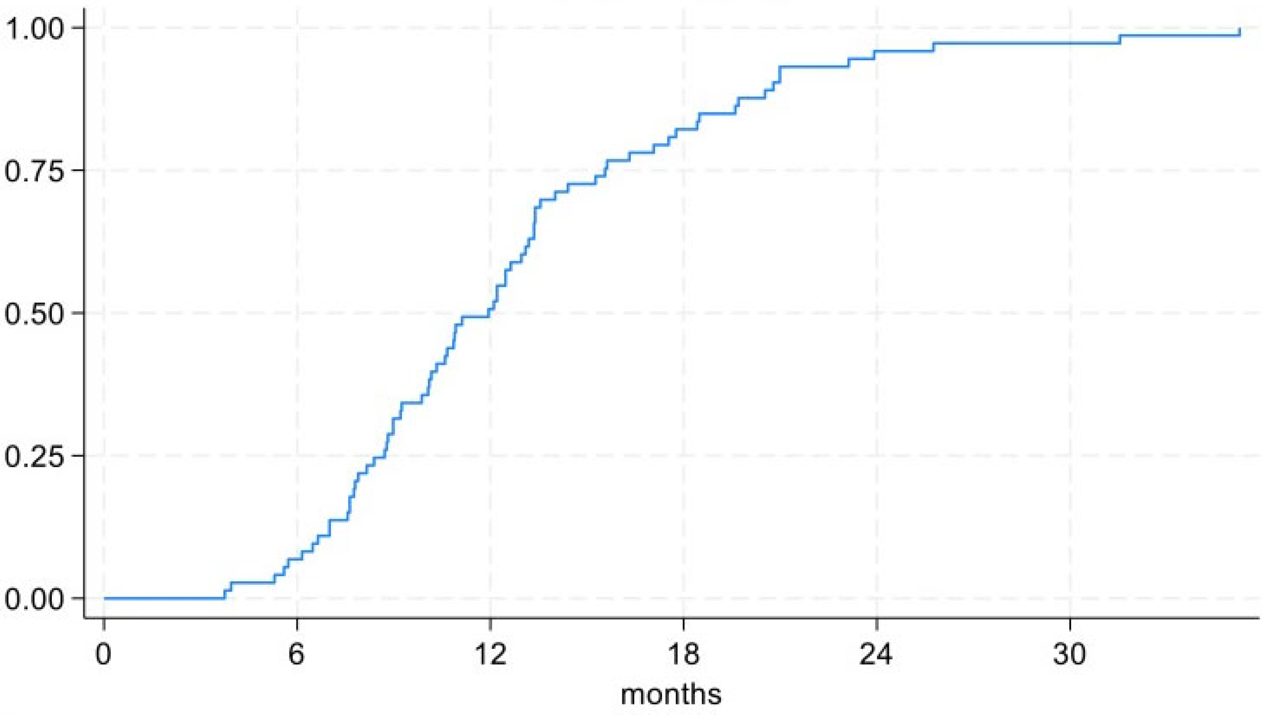Biomedicines 13 01665 g003