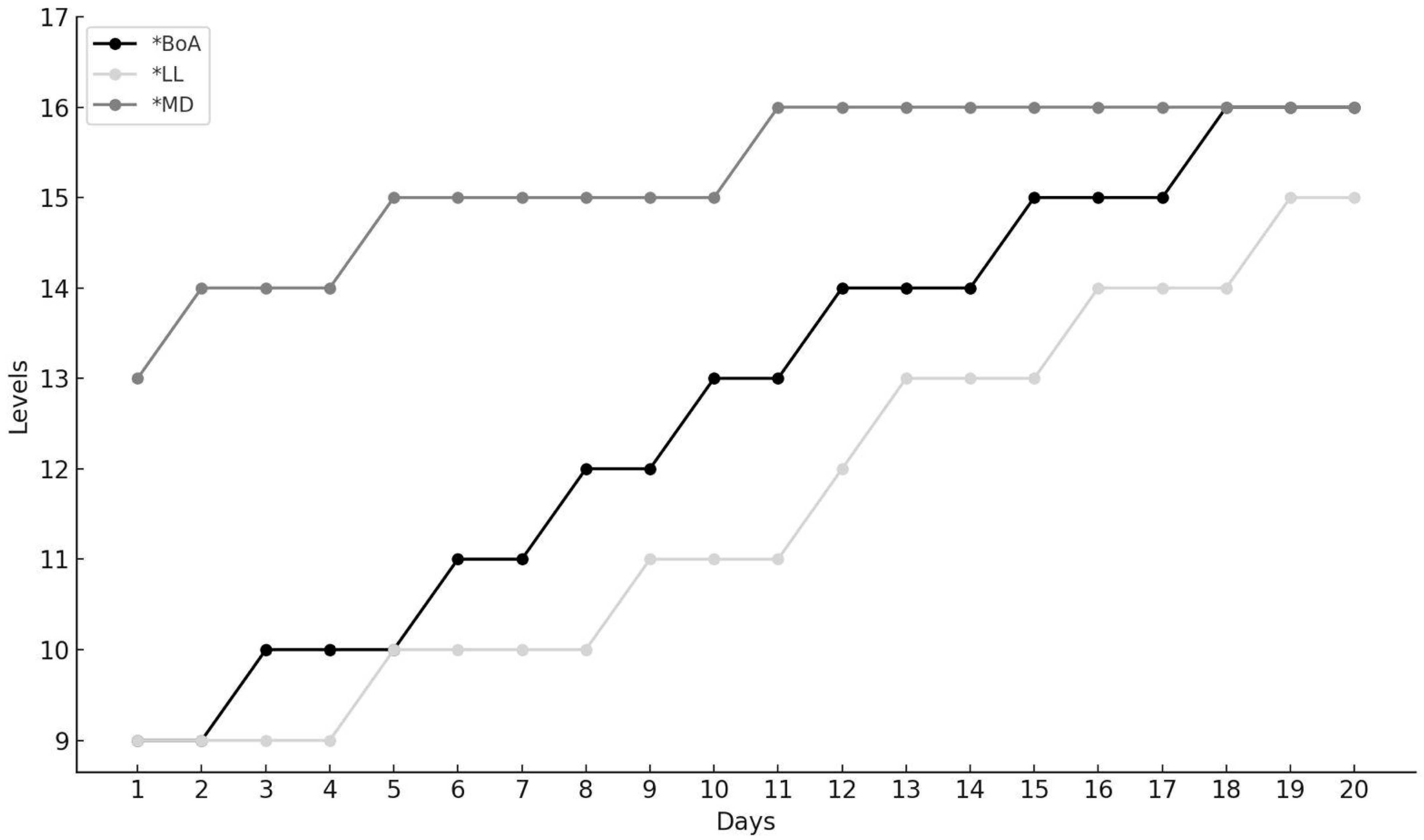 Biomedicines 13 01666 g001