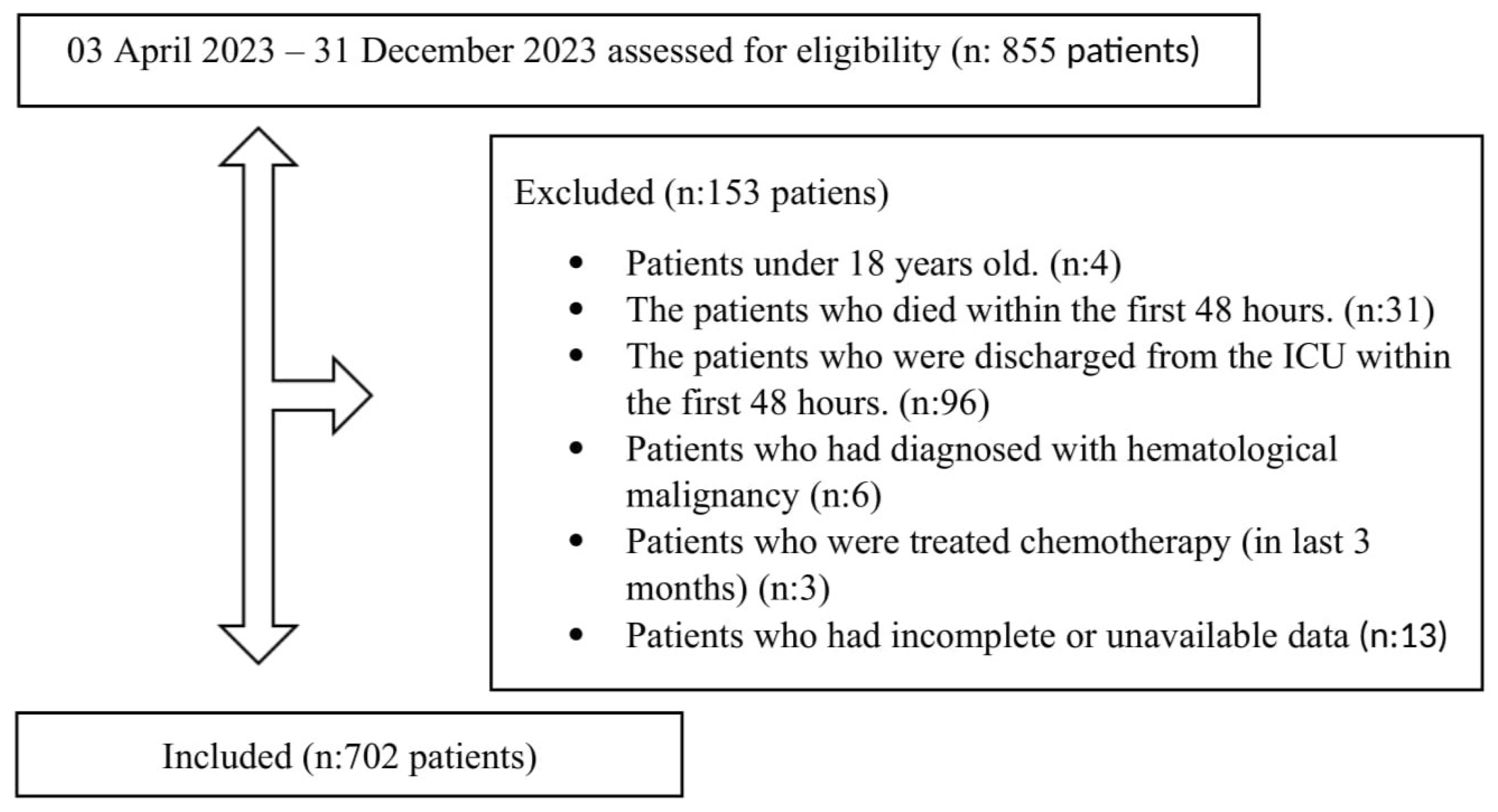 Biomedicines 13 01669 g001