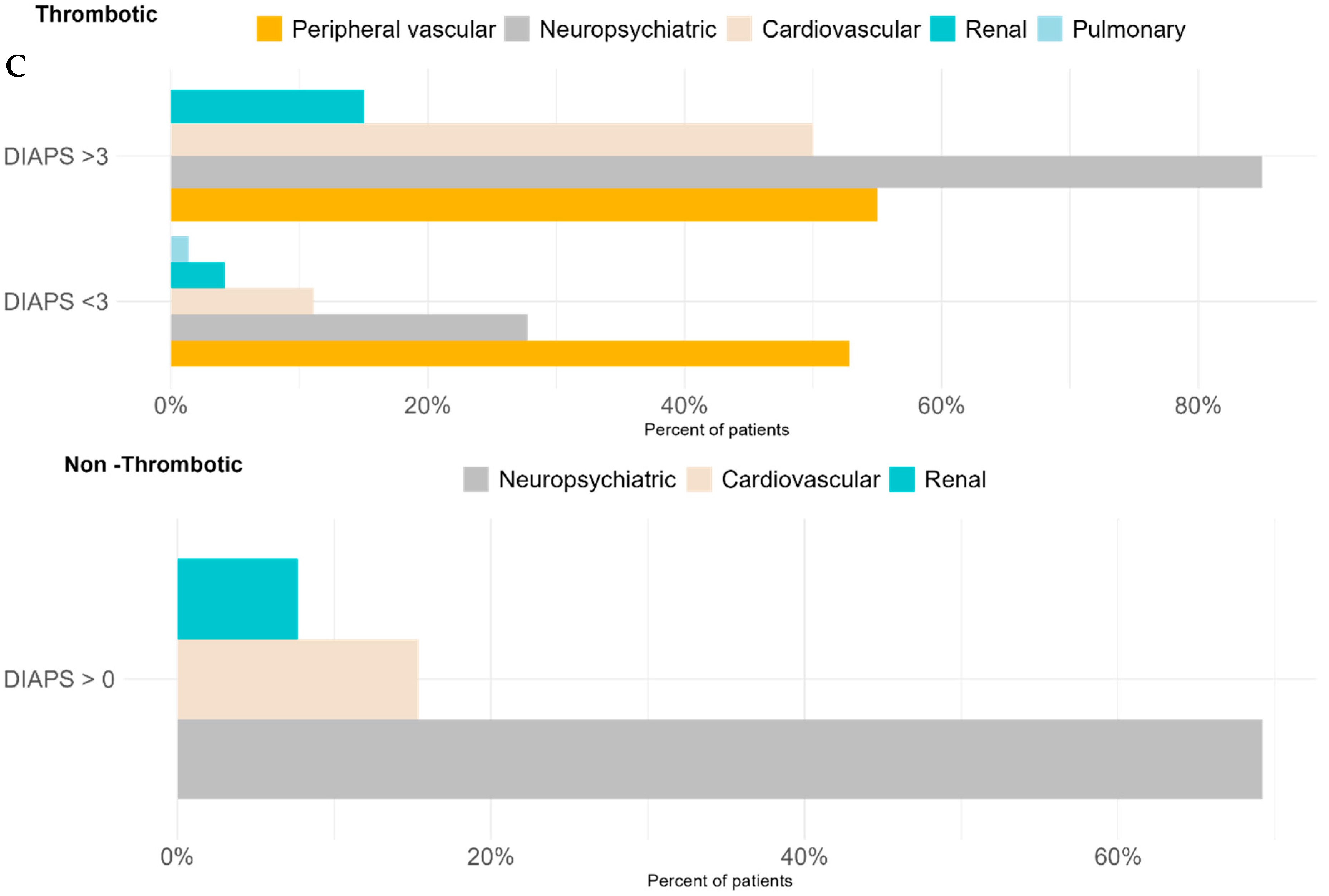 Biomedicines 13 01671 g001b