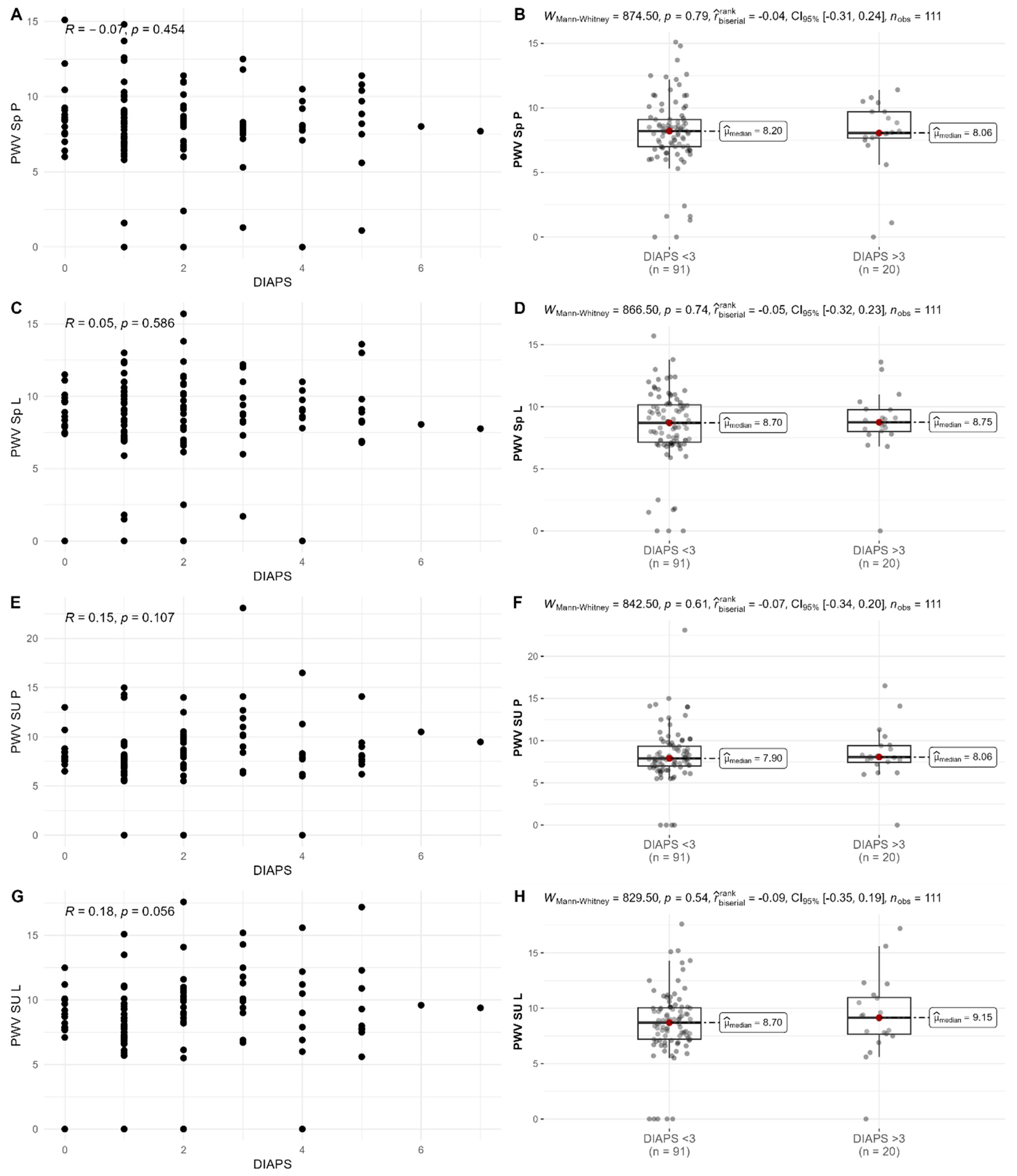 Biomedicines 13 01671 g002