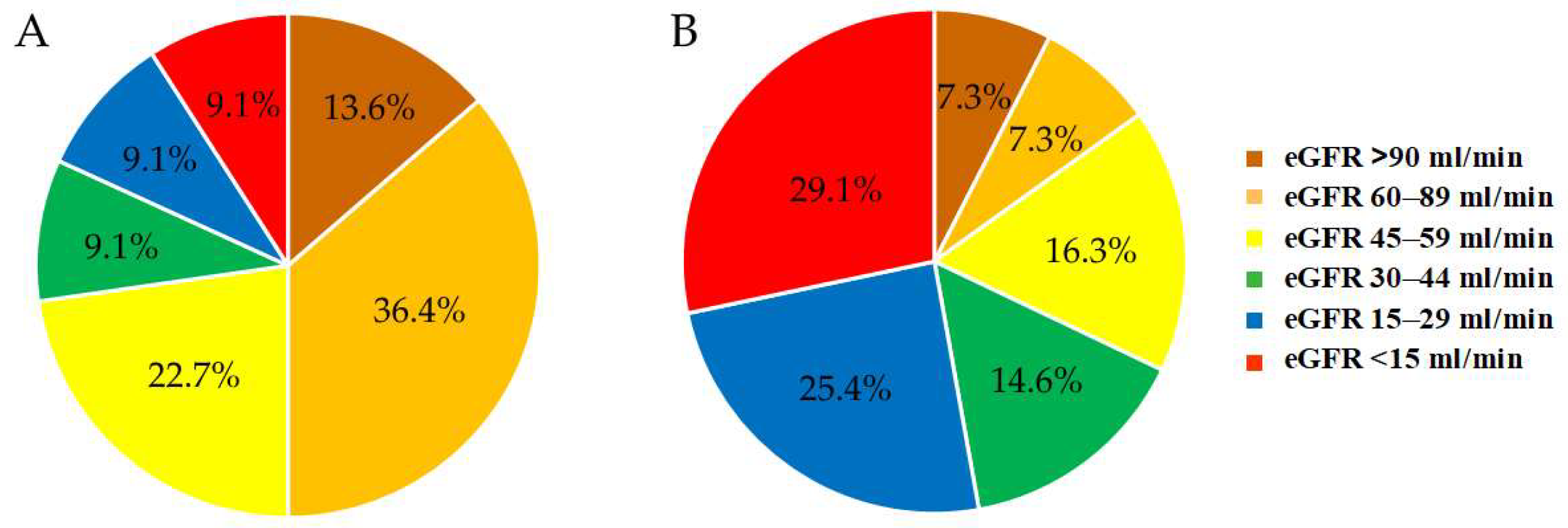 Biomedicines 13 01672 g001