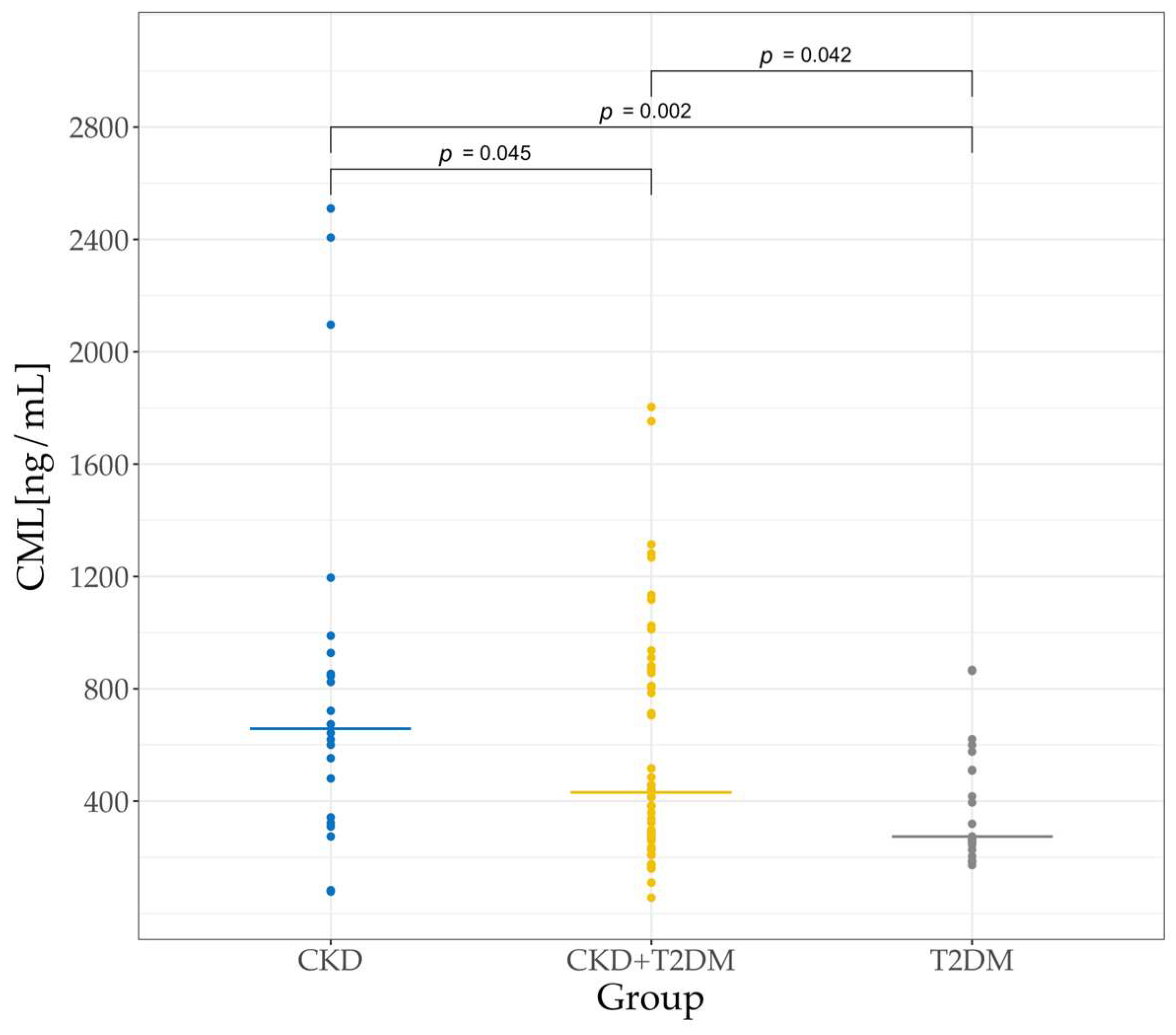 Biomedicines 13 01672 g004