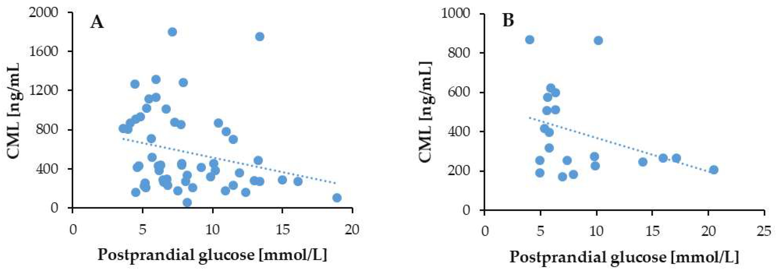 Biomedicines 13 01672 g007