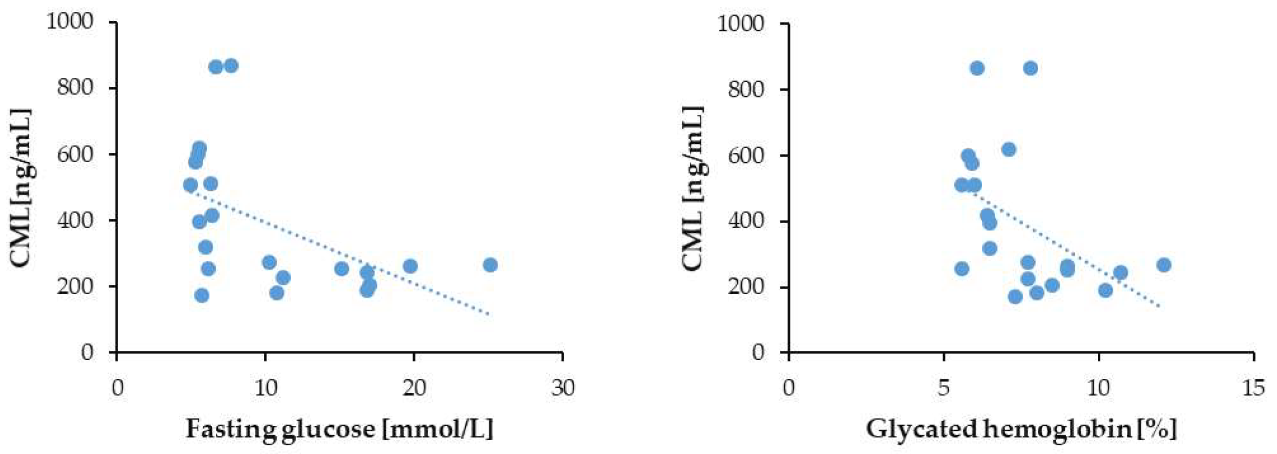 Biomedicines 13 01672 g008