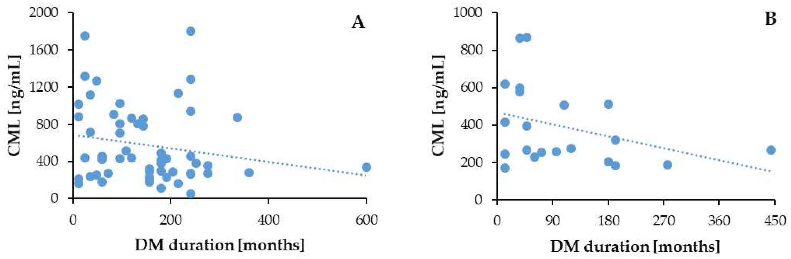 Biomedicines 13 01672 g009